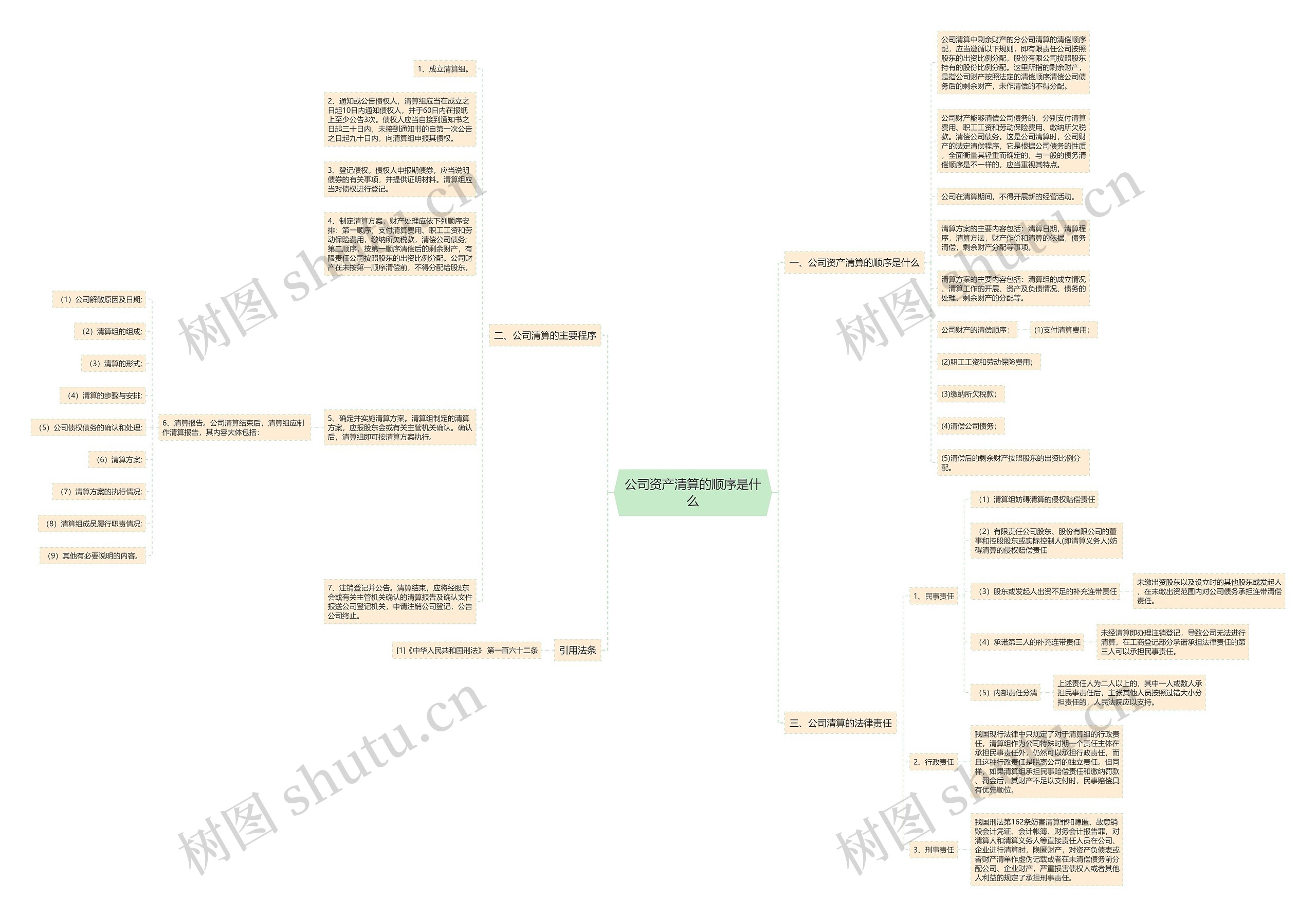 公司资产清算的顺序是什么思维导图