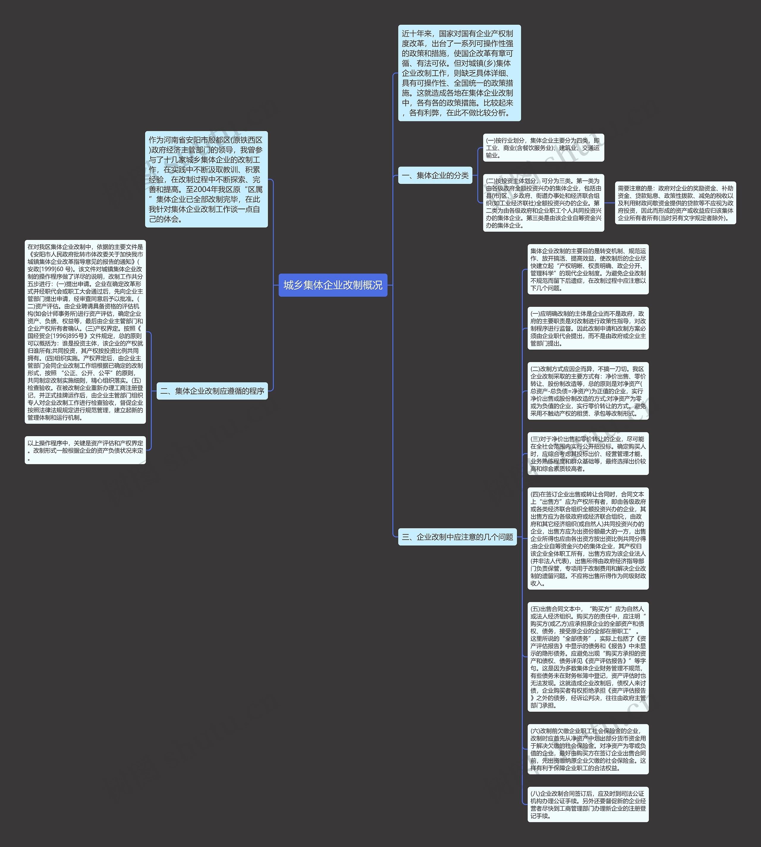 城乡集体企业改制概况思维导图