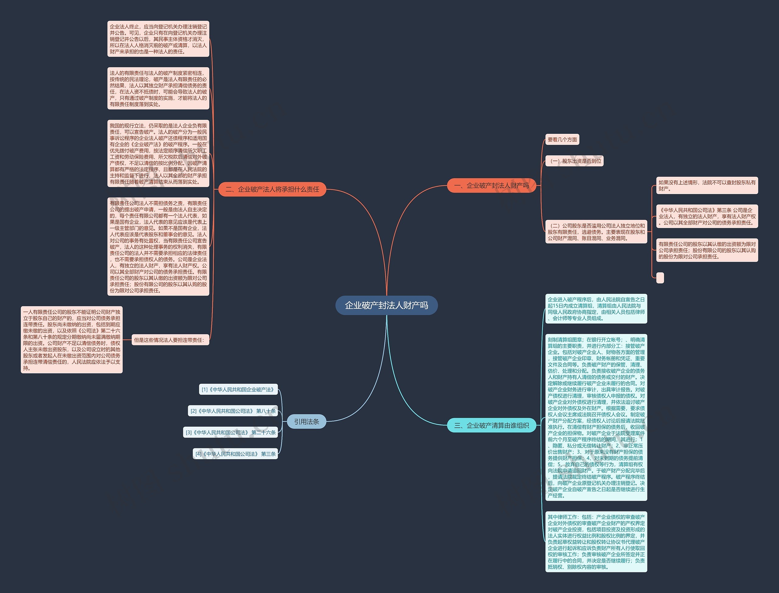 企业破产封法人财产吗思维导图