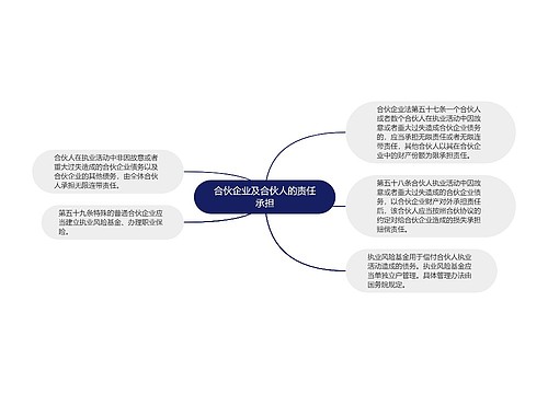 合伙企业及合伙人的责任承担