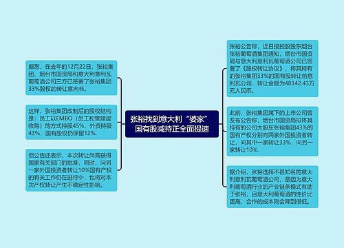 张裕找到意大利“婆家” 国有股减持正全面提速