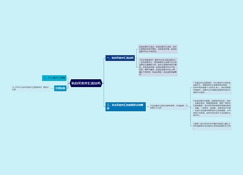 私自买卖外汇违法吗