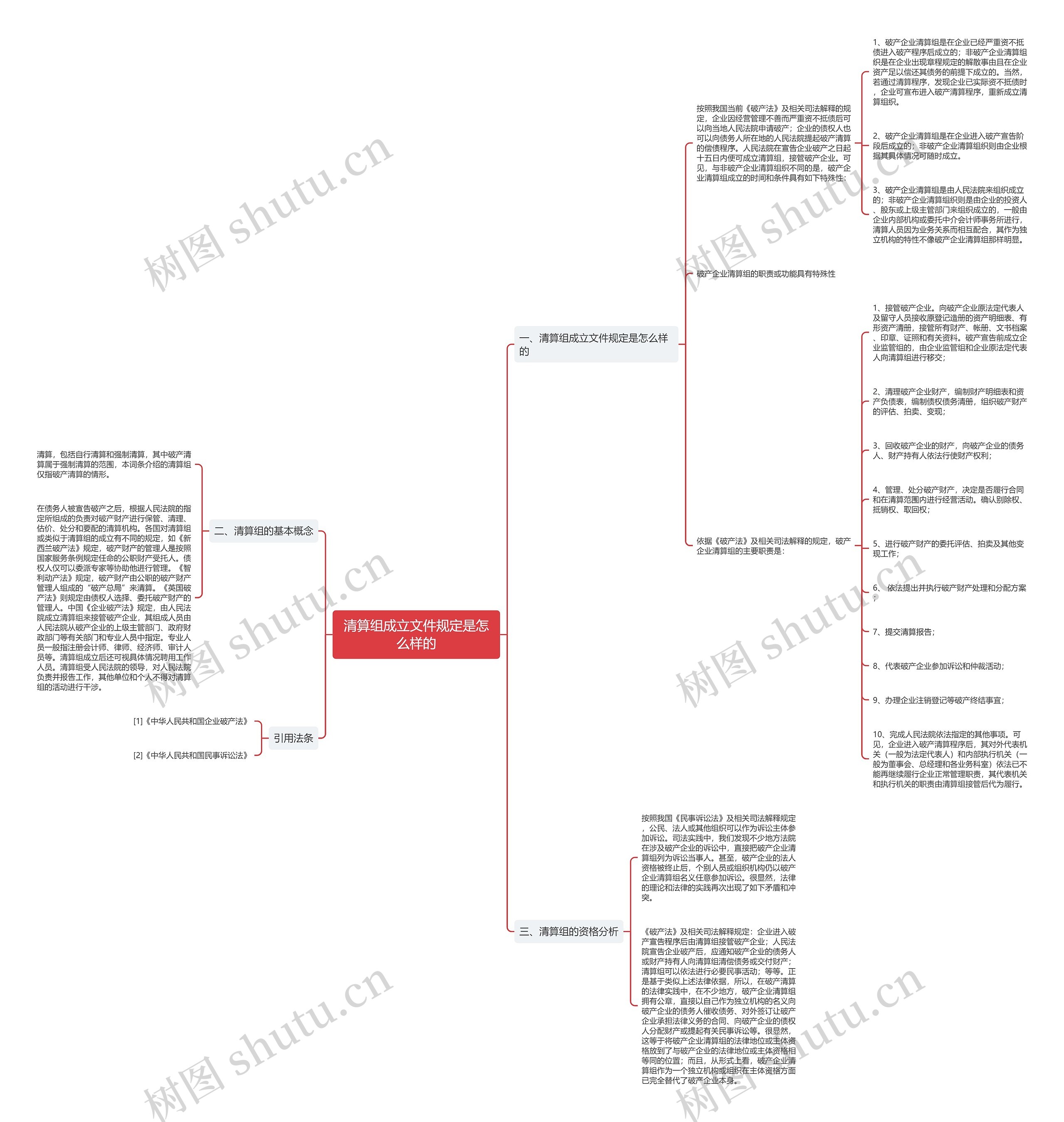 清算组成立文件规定是怎么样的思维导图