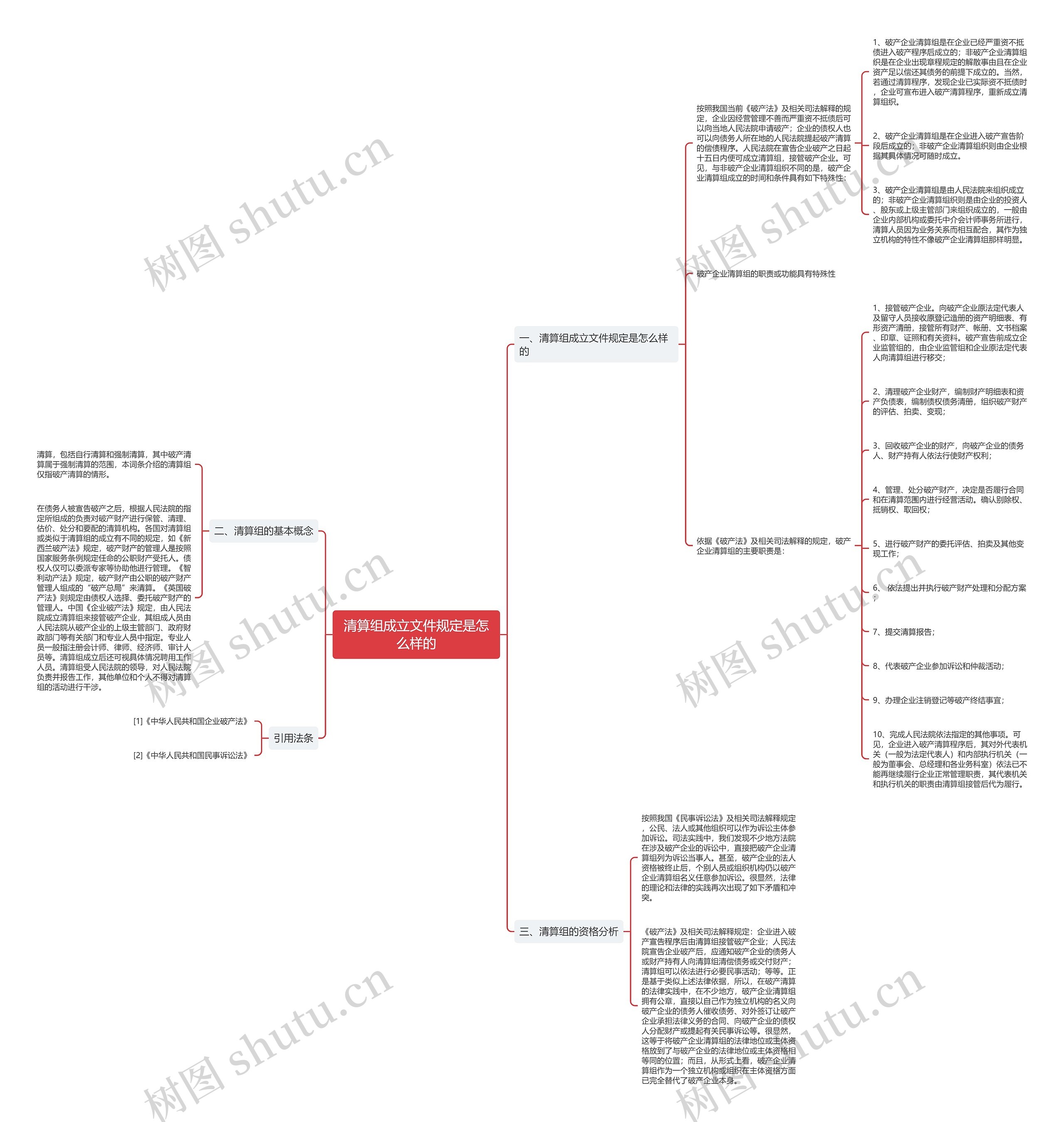 清算组成立文件规定是怎么样的 清算组成立文件规定是怎么样的