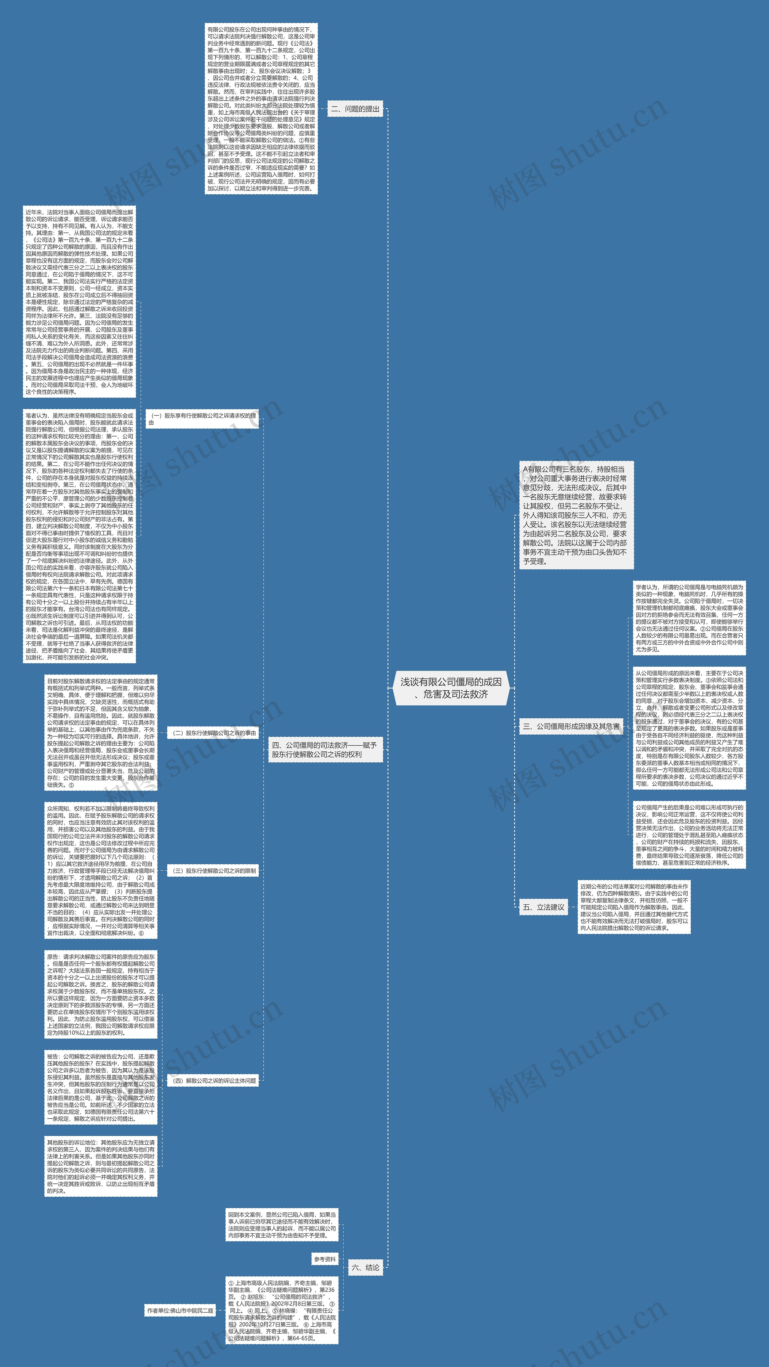 浅谈有限公司僵局的成因、危害及司法救济思维导图