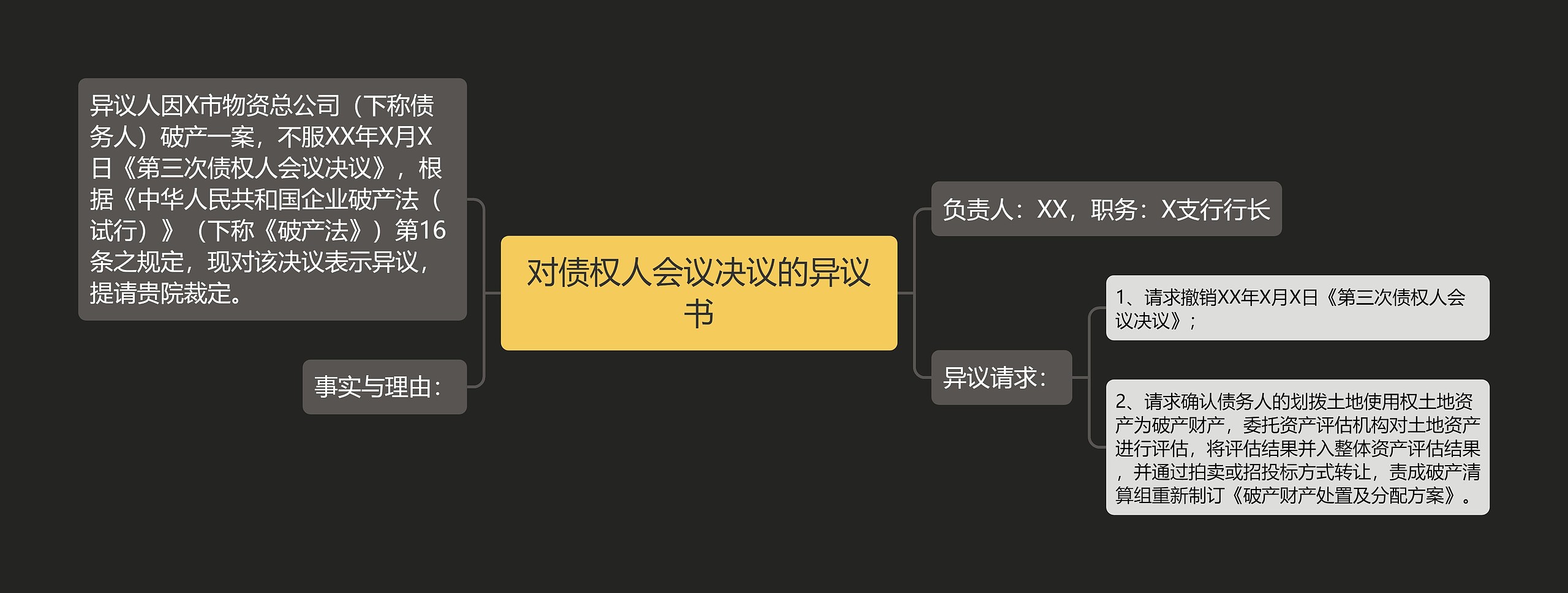 对债权人会议决议的异议书