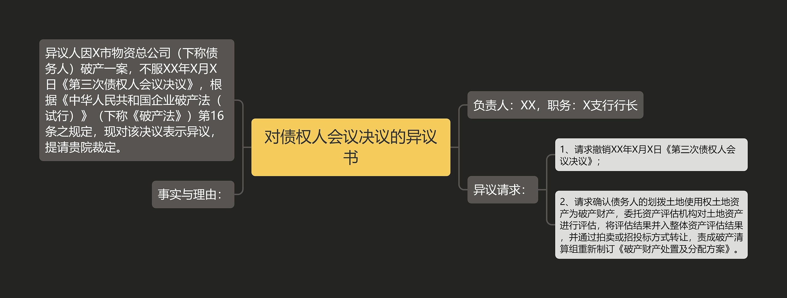 对债权人会议决议的异议书思维导图