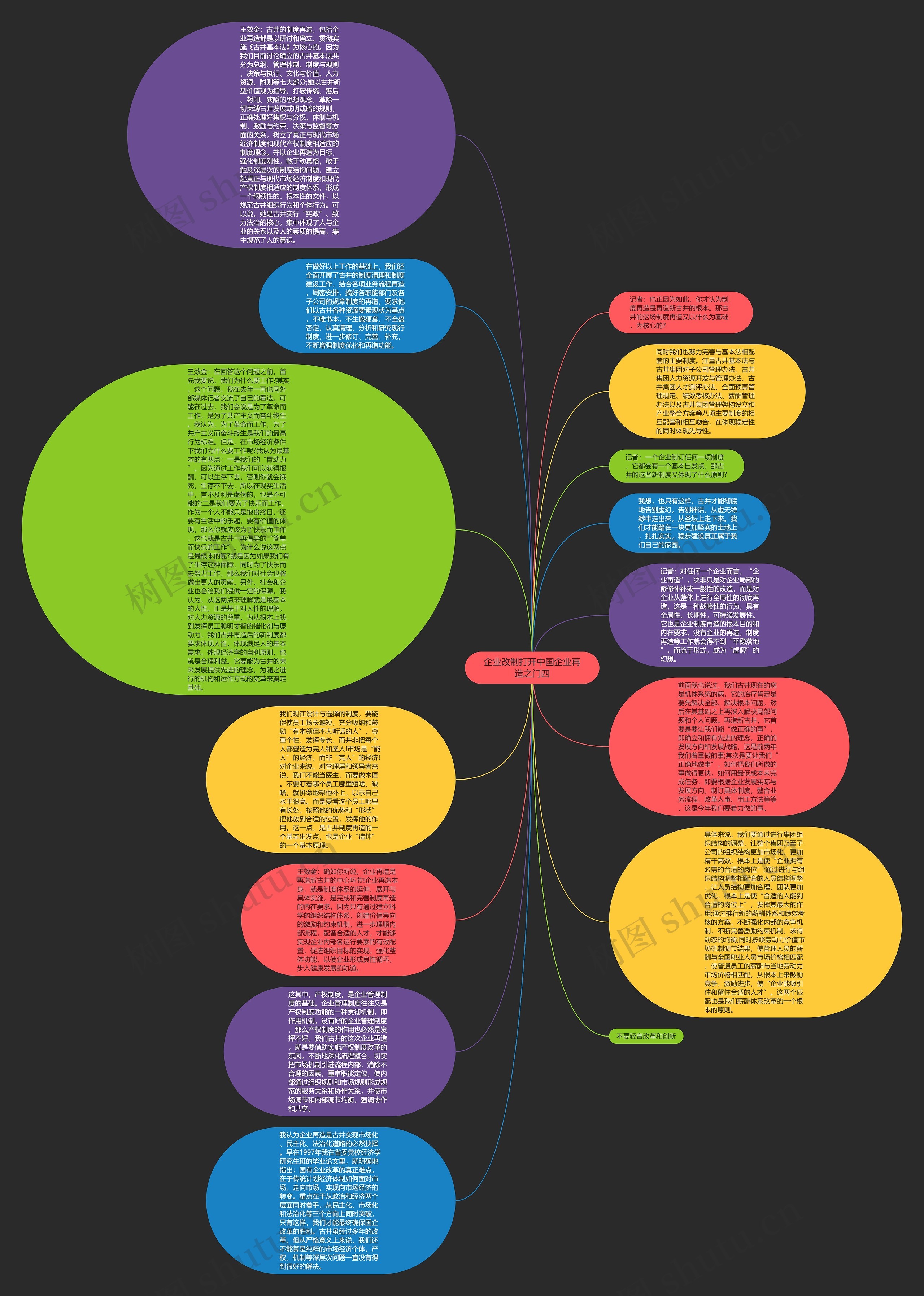 企业改制打开中国企业再造之门四思维导图