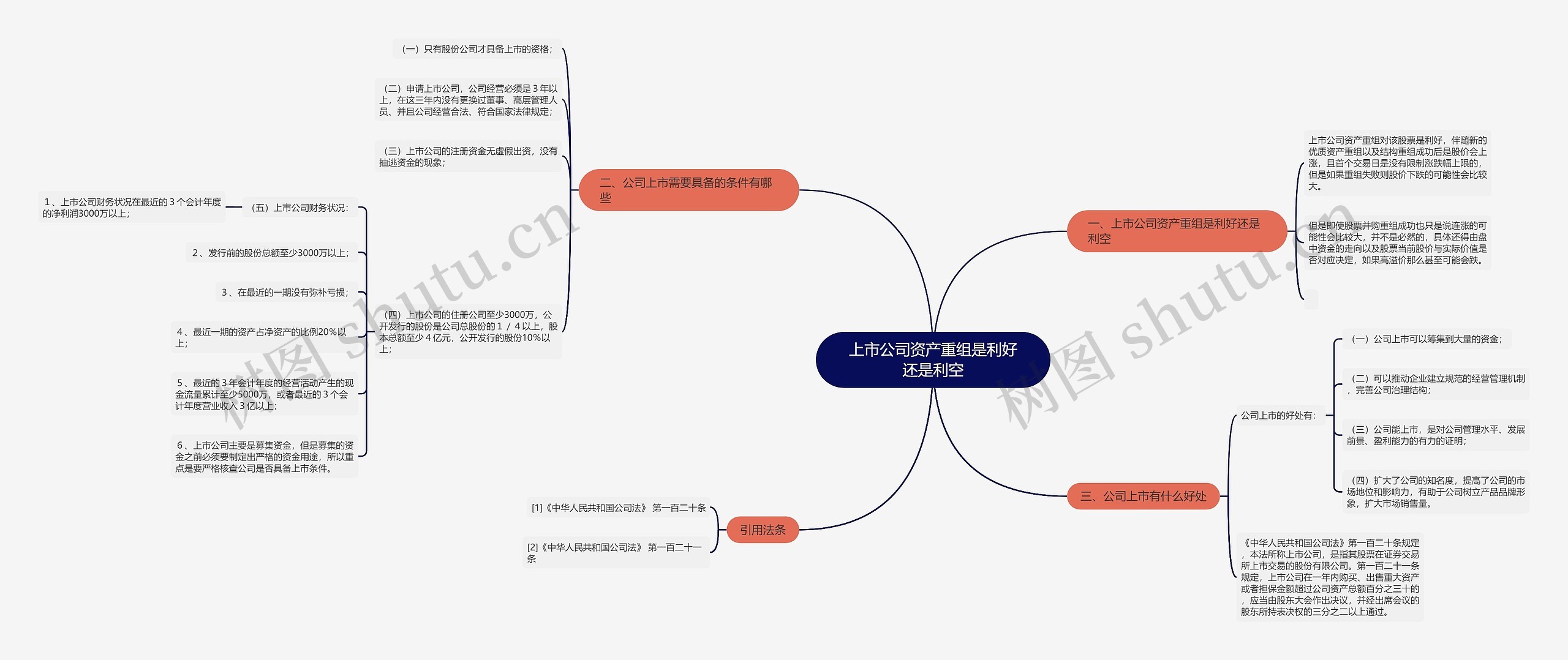 上市公司资产重组是利好还是利空