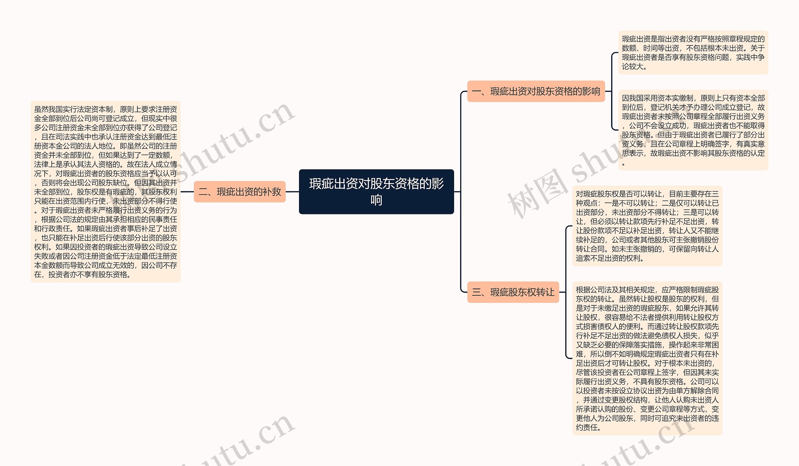 瑕疵出资对股东资格的影响