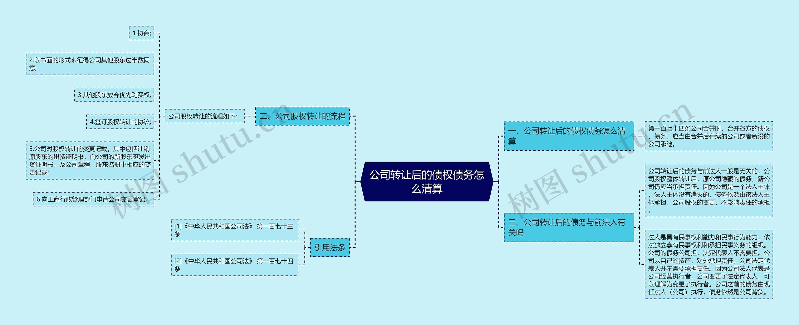 公司转让后的债权债务怎么清算