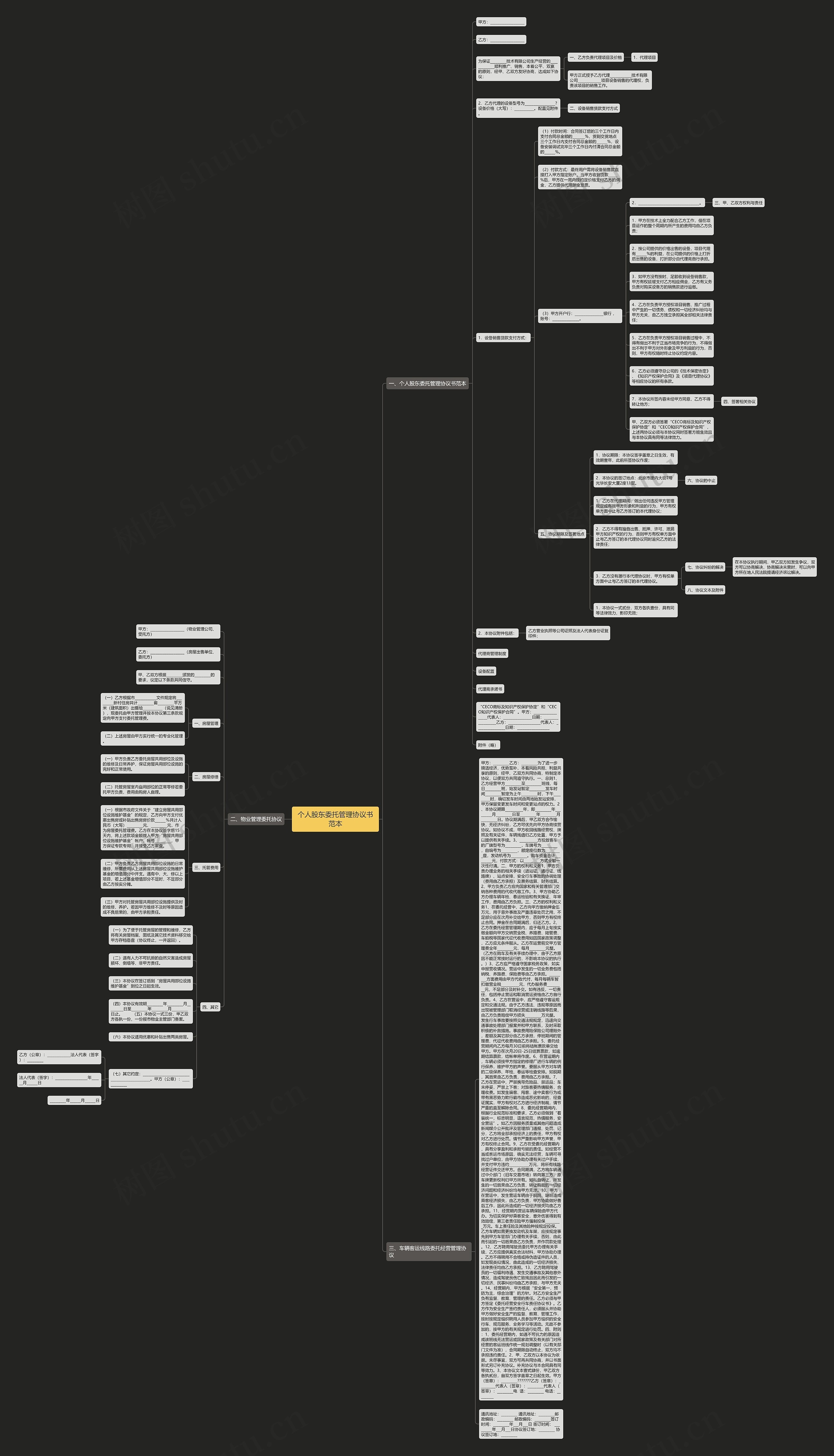 个人股东委托管理协议书范本思维导图