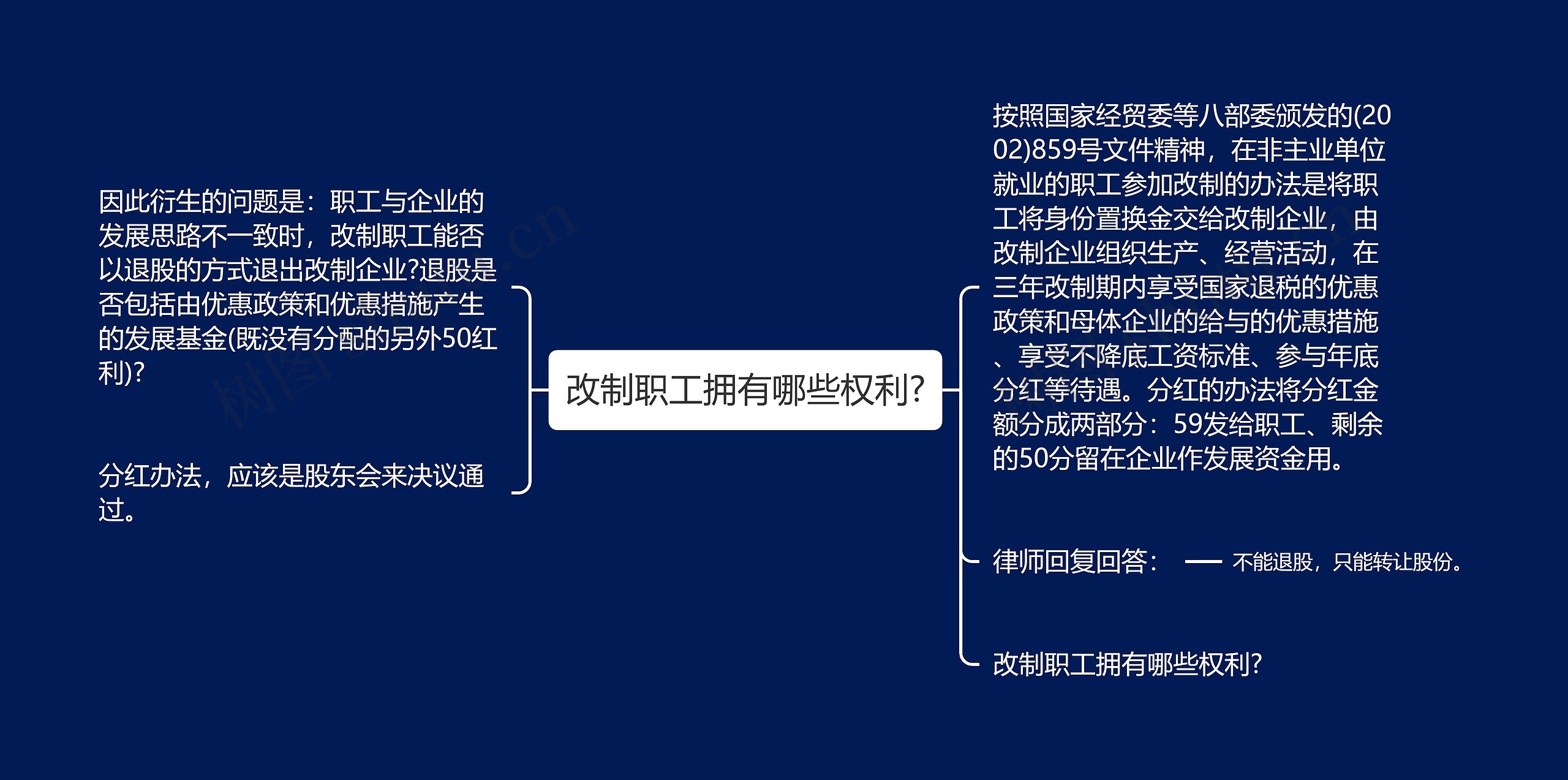 改制职工拥有哪些权利?思维导图