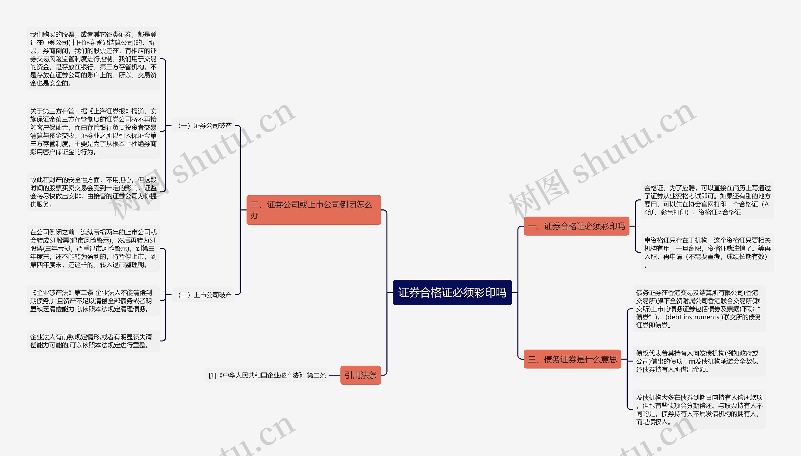 证券合格证必须彩印吗思维导图
