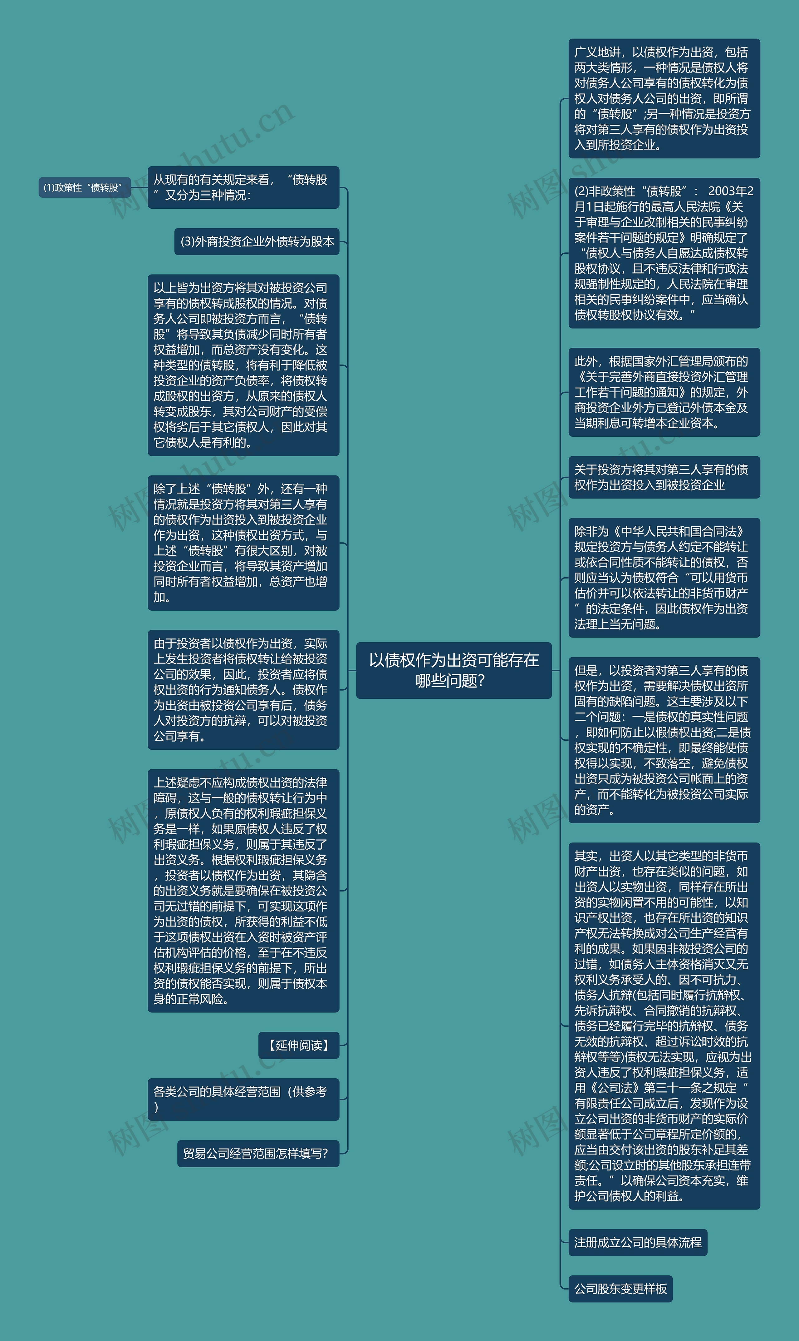 以债权作为出资可能存在哪些问题？思维导图