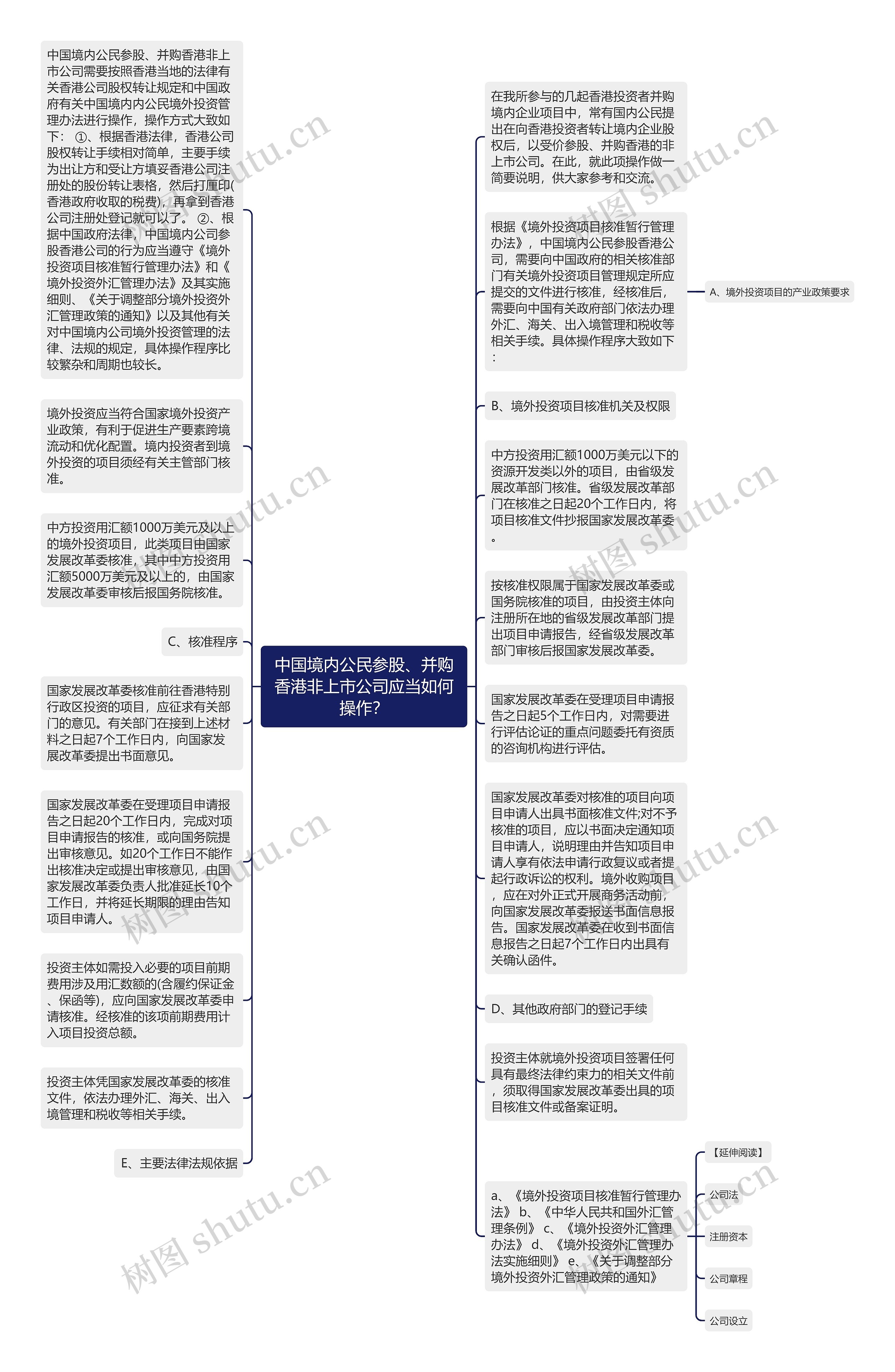 中国境内公民参股、并购香港非上市公司应当如何操作？