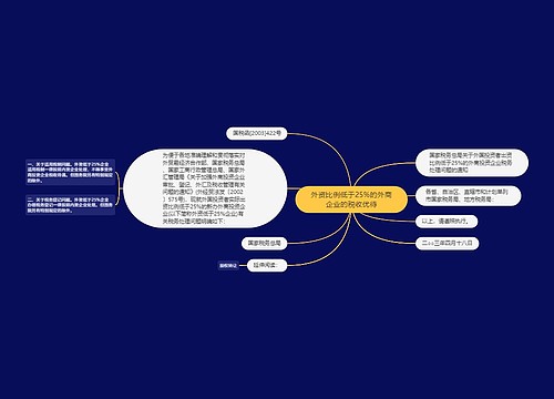 外资比例低于25%的外商企业的税收优待