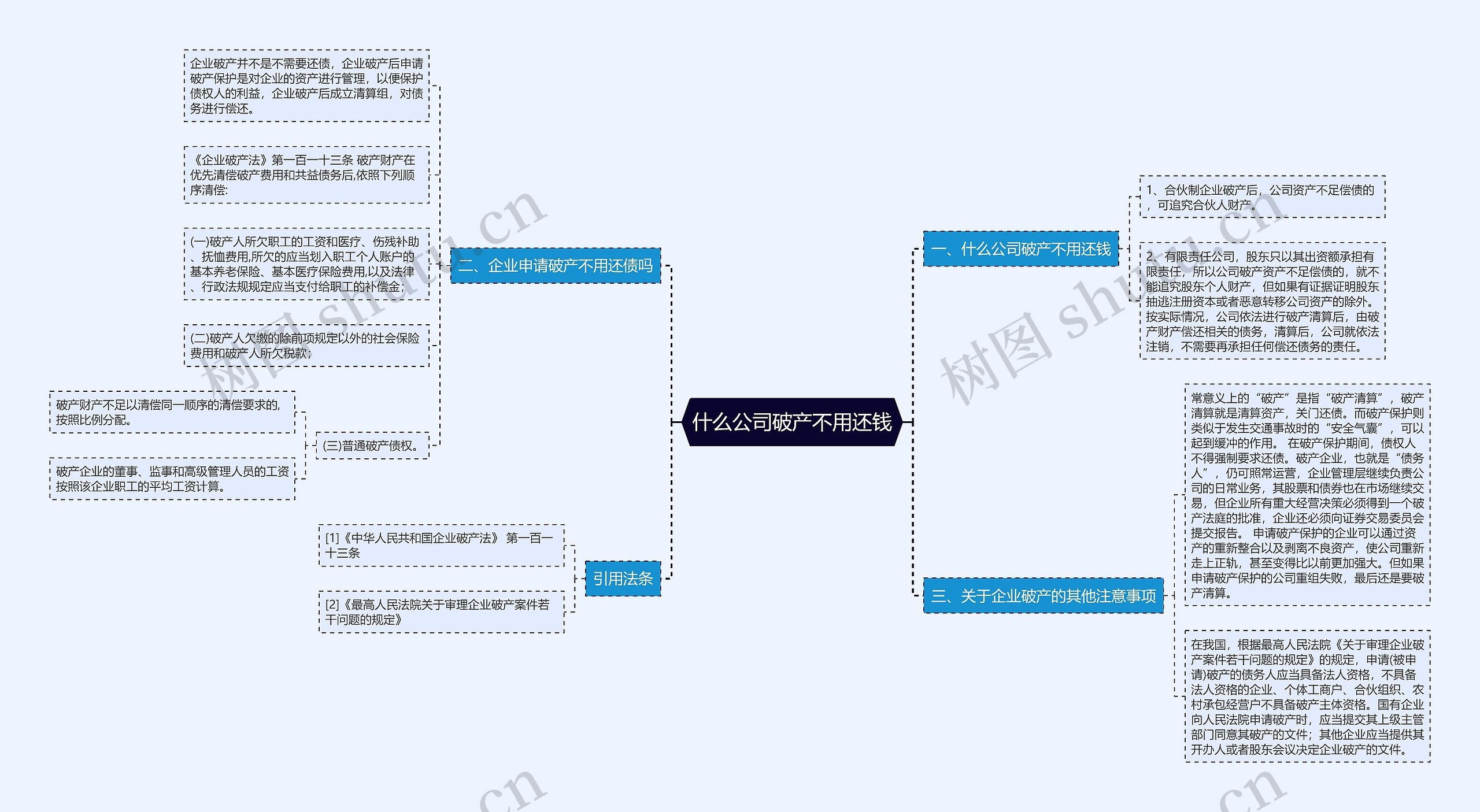 什么公司破产不用还钱思维导图