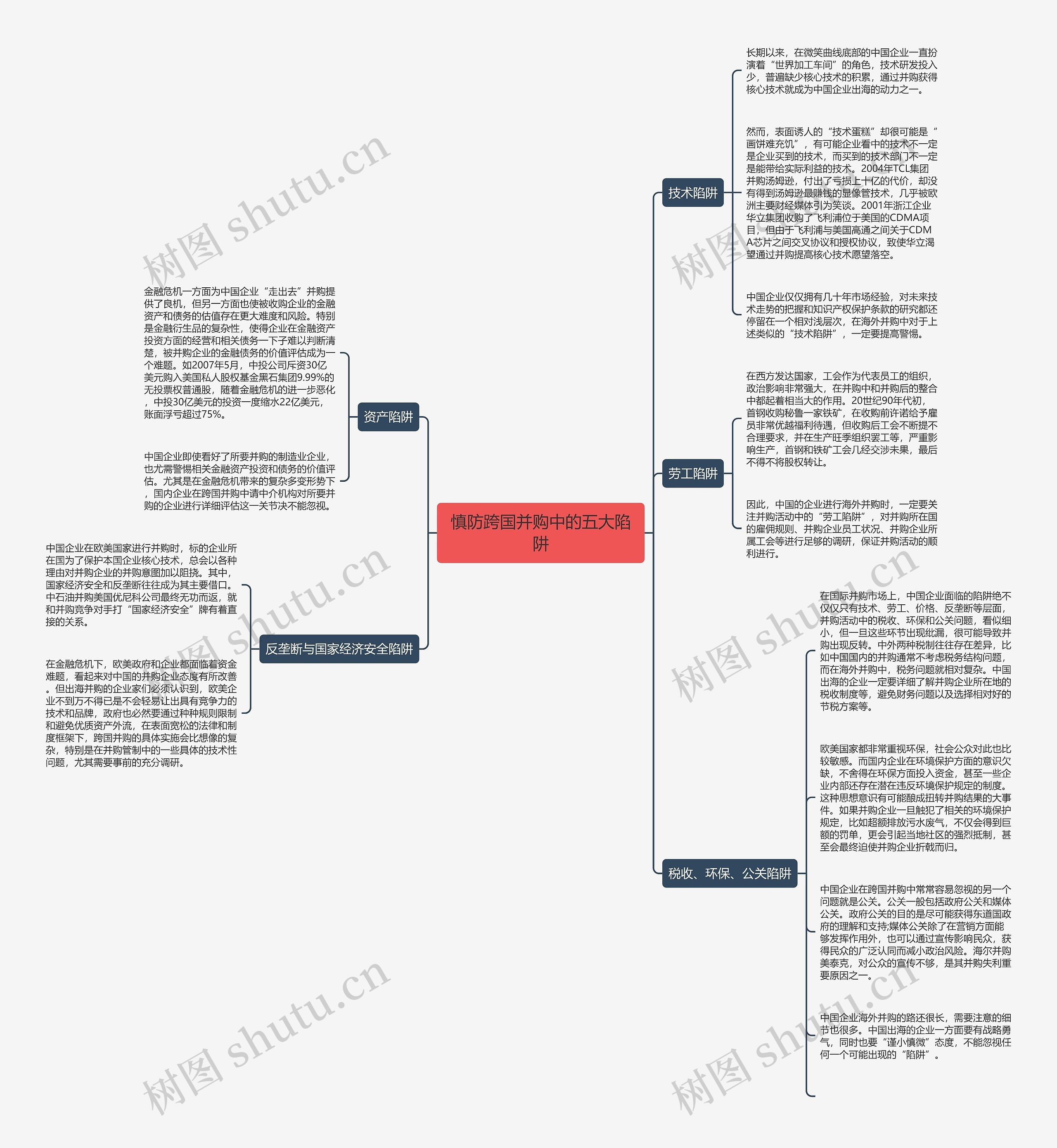 慎防跨国并购中的五大陷阱 慎防跨国并购中的五大陷阱