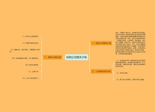 收购公司要多少钱