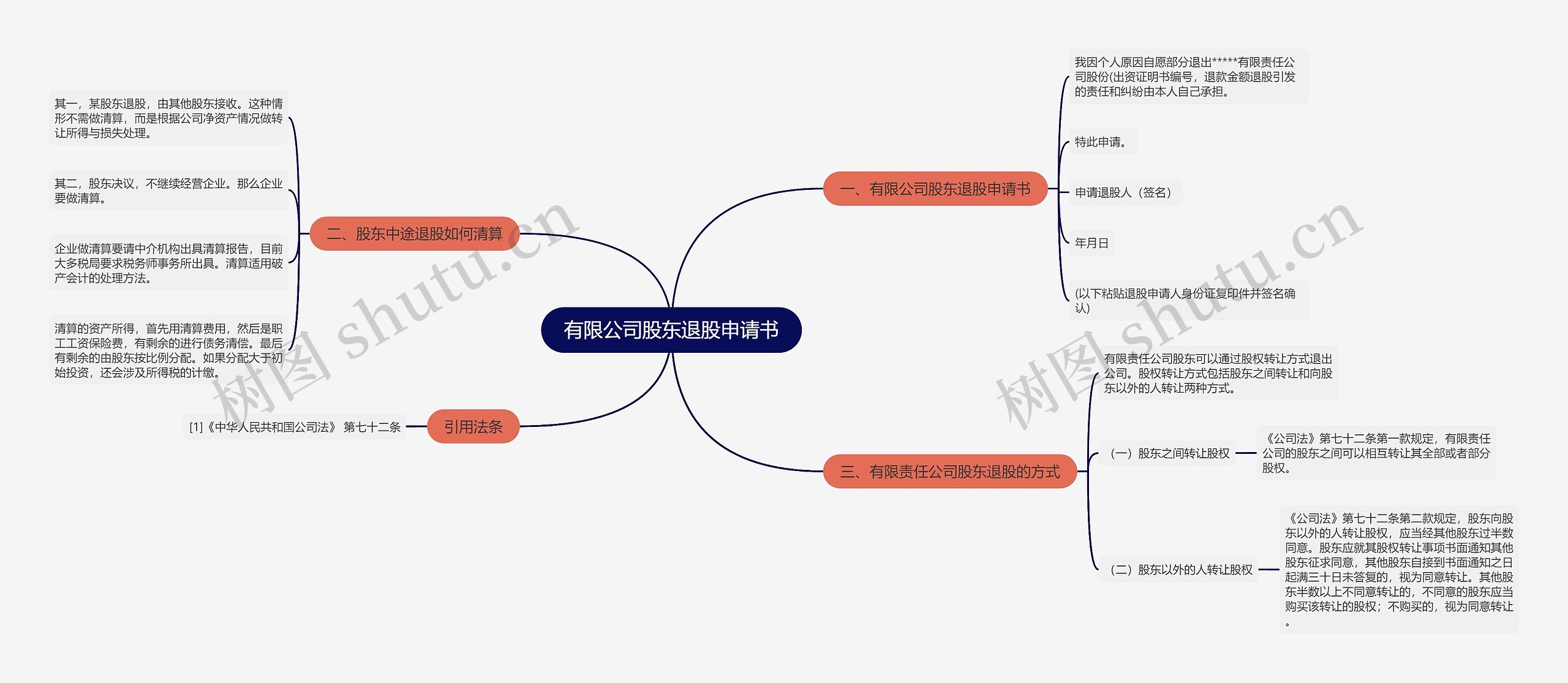 有限公司股东退股申请书