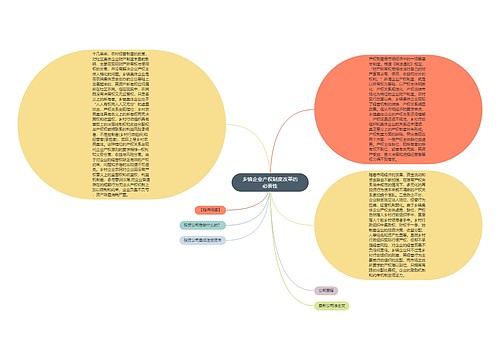 乡镇企业产权制度改革的必要性