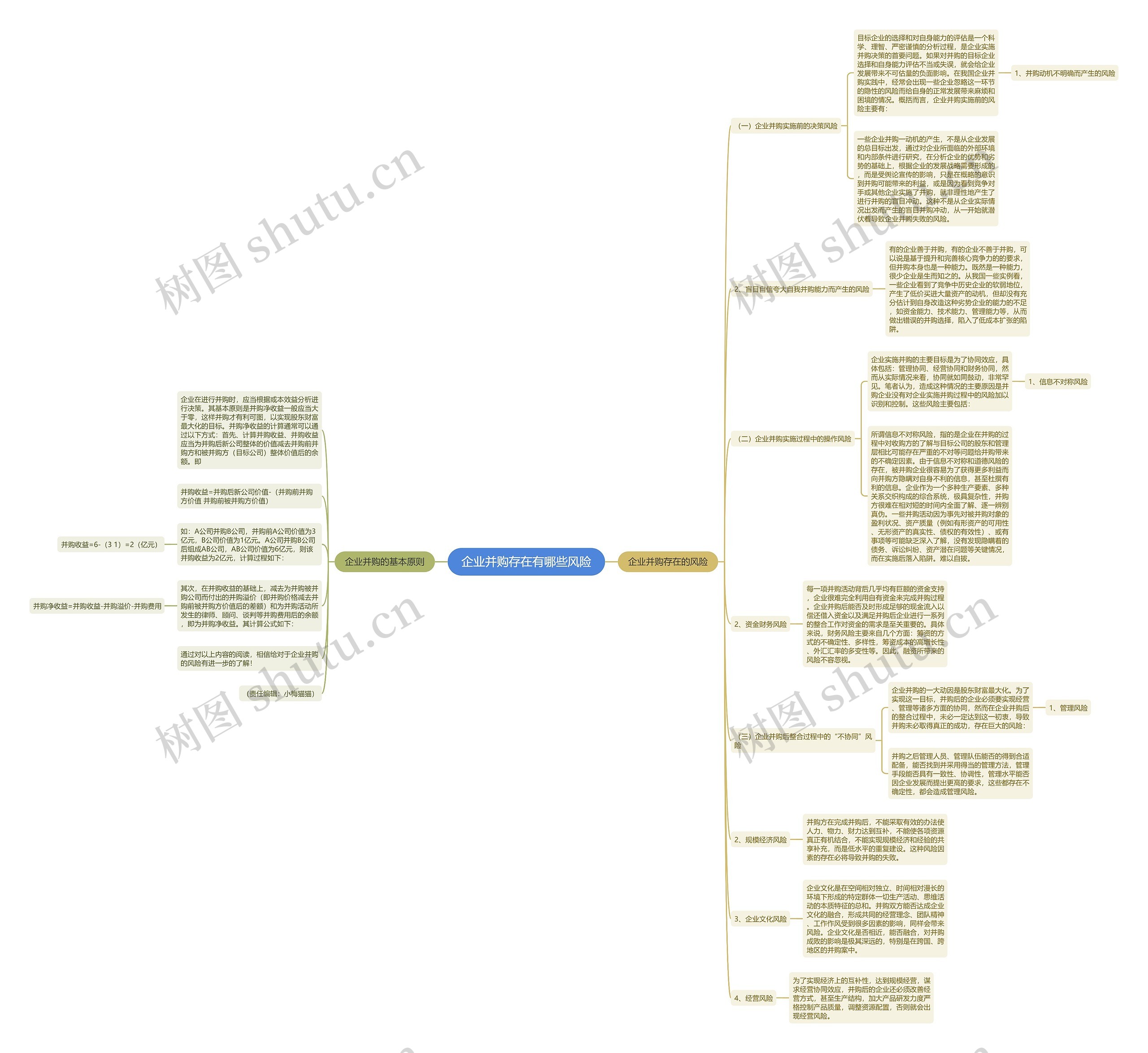 企业并购存在有哪些风险思维导图