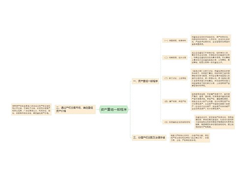 资产重组一般程序