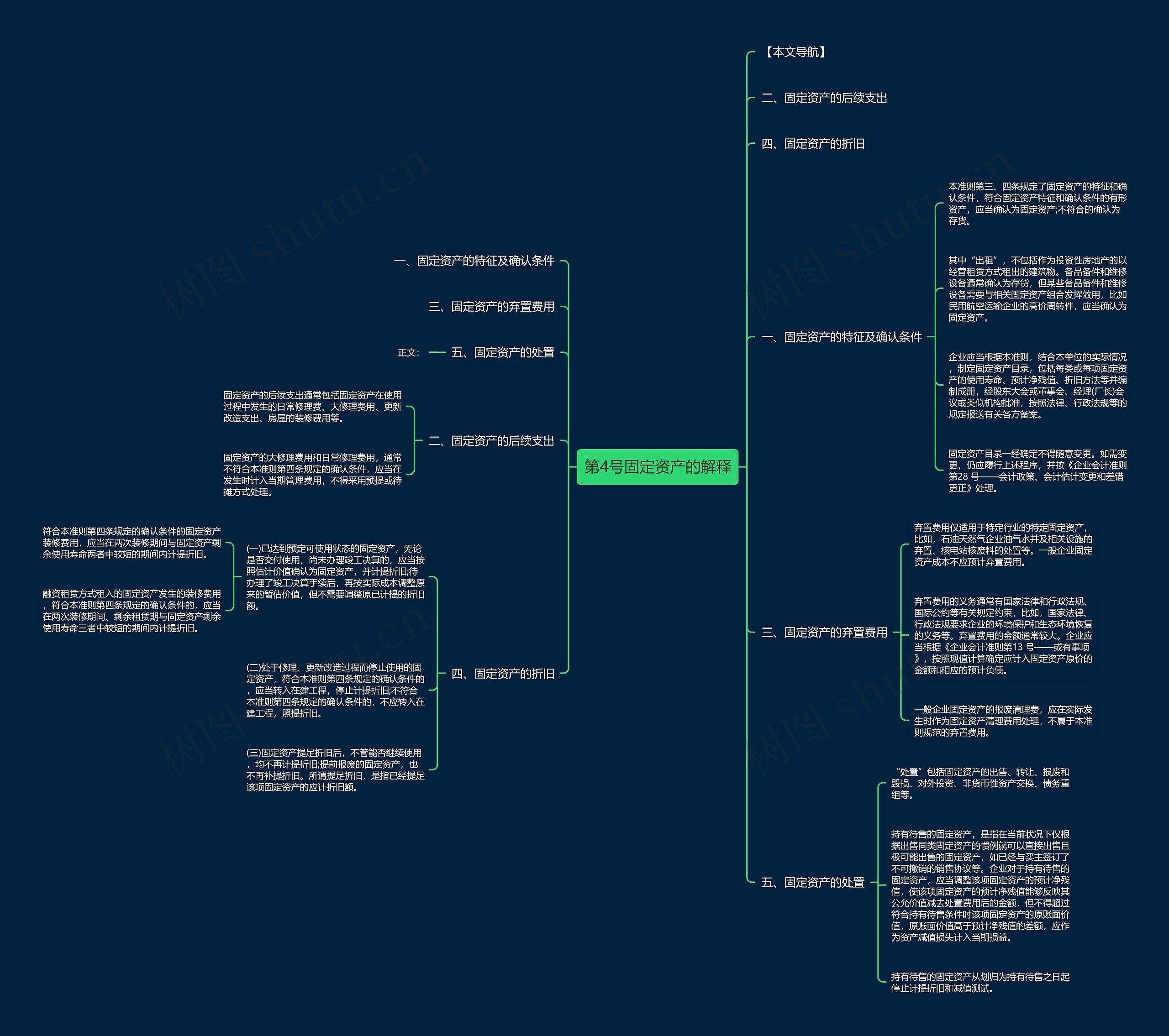 第4号固定资产的解释 第4号固定资产的解释