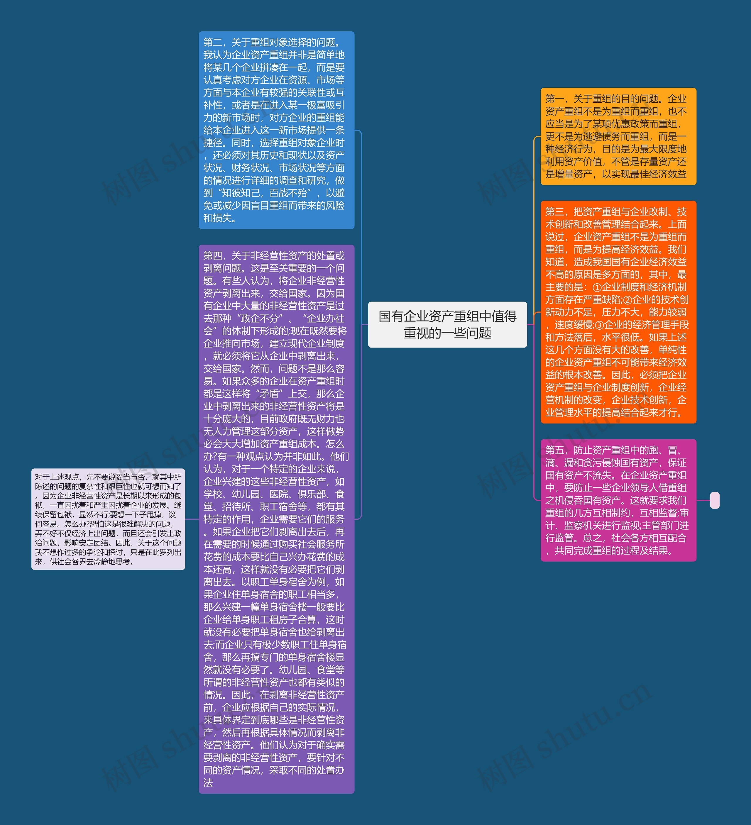 国有企业资产重组中值得重视的一些问题思维导图