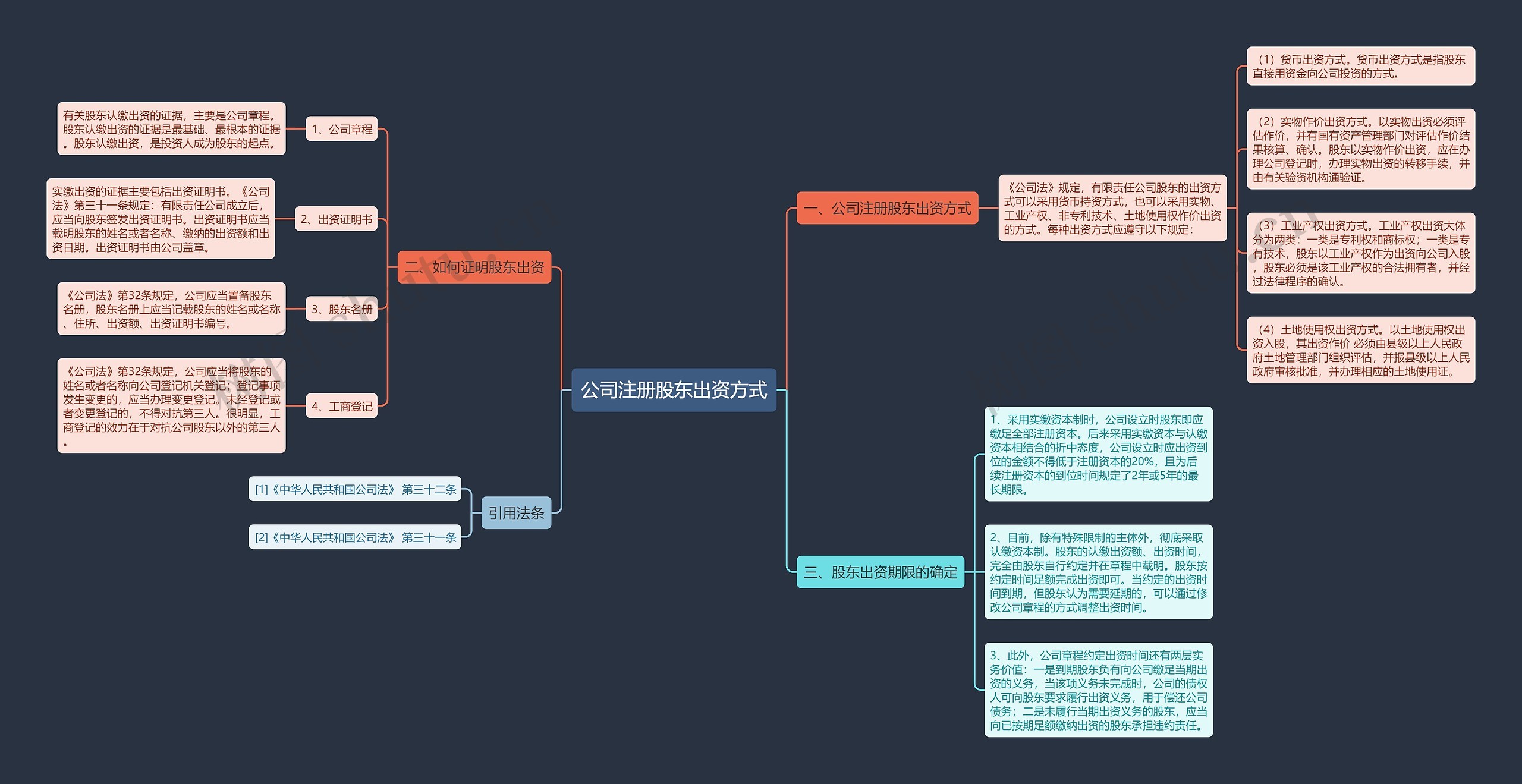 公司注册股东出资方式
