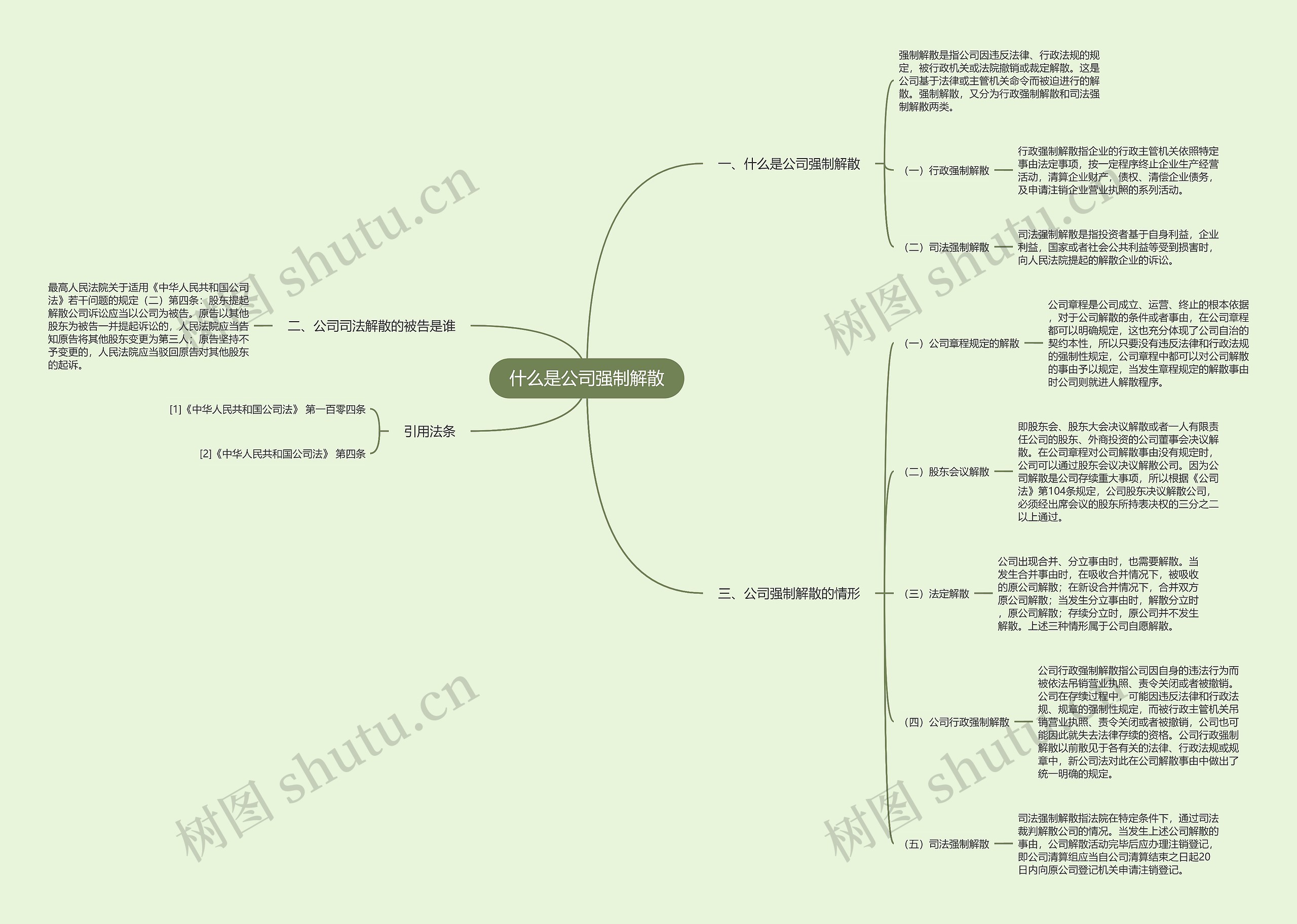 什么是公司强制解散思维导图