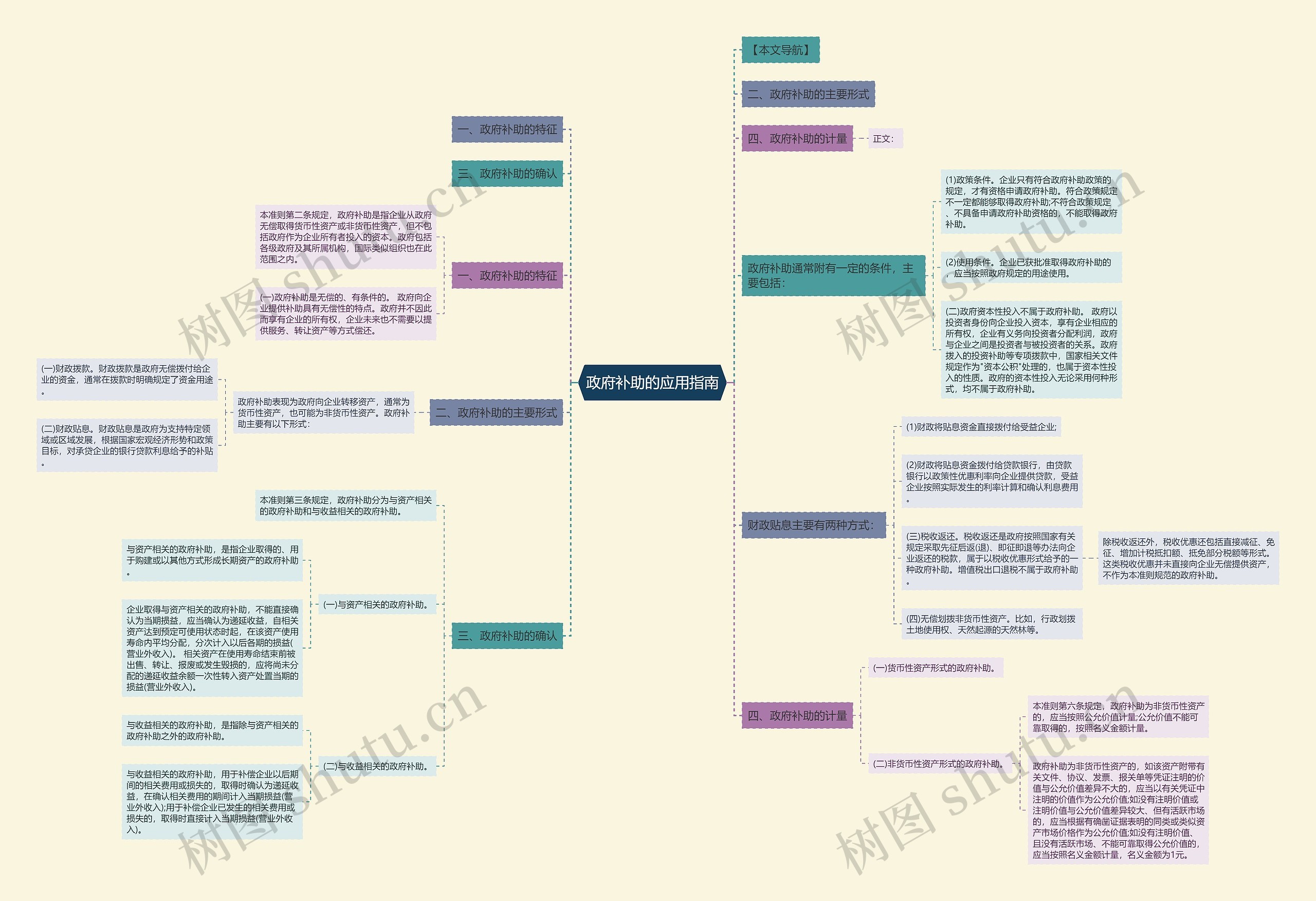 政府补助的应用指南思维导图