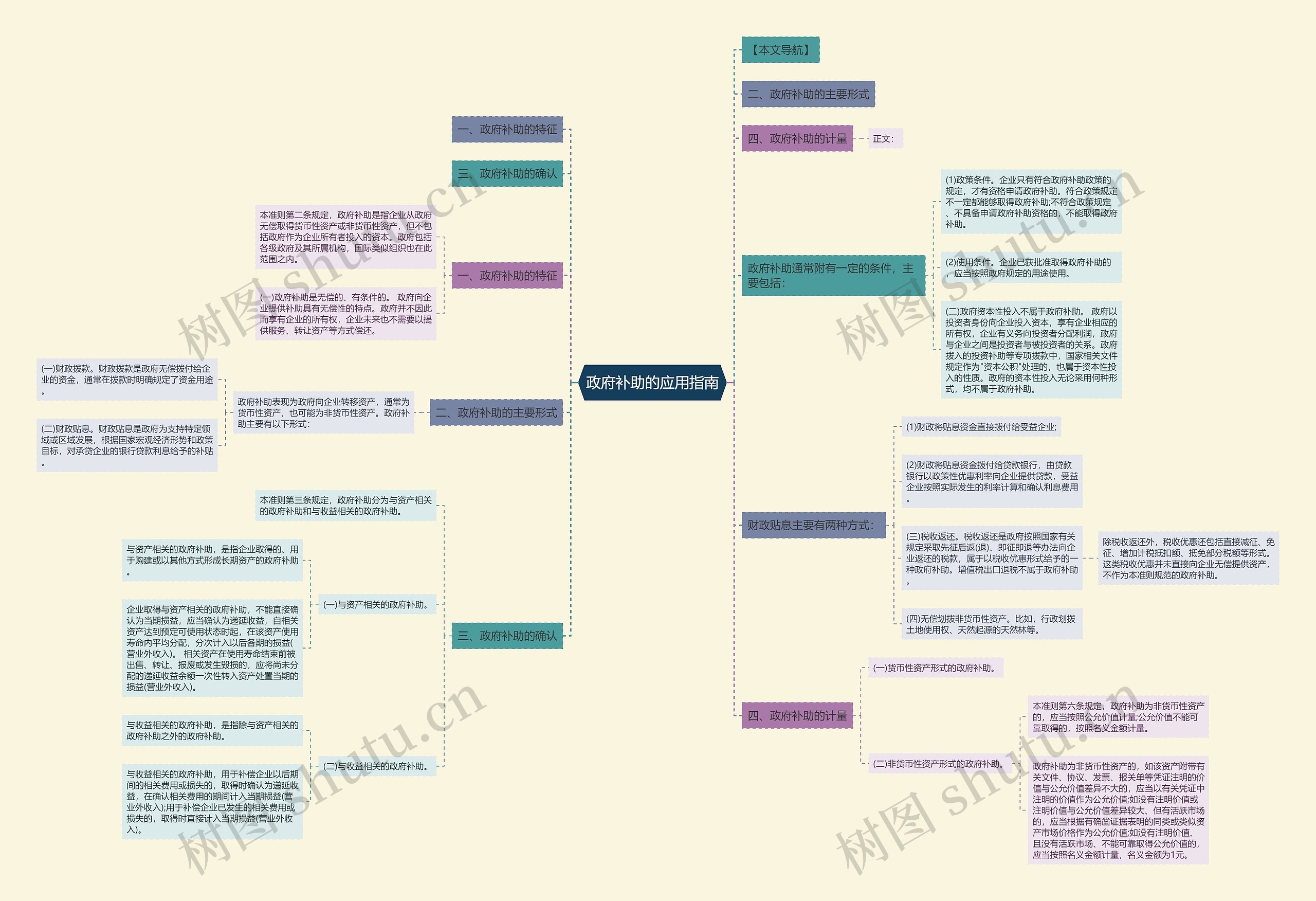 政府补助的应用指南 政府补助的应用指南