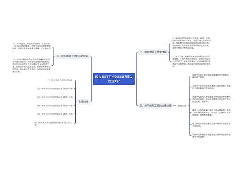 股东每月工资怎样算?可以约定吗?