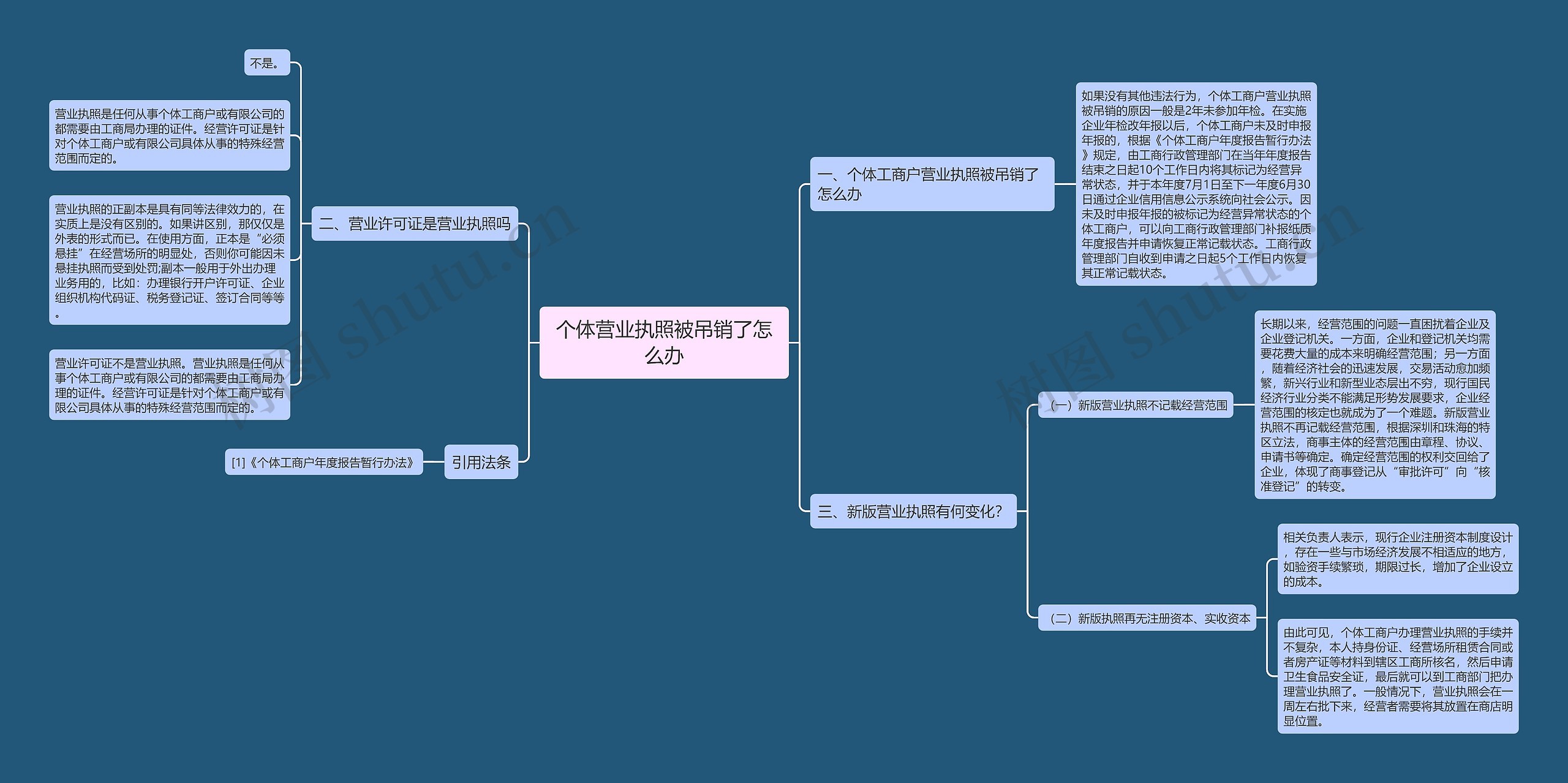 个体营业执照被吊销了怎么办