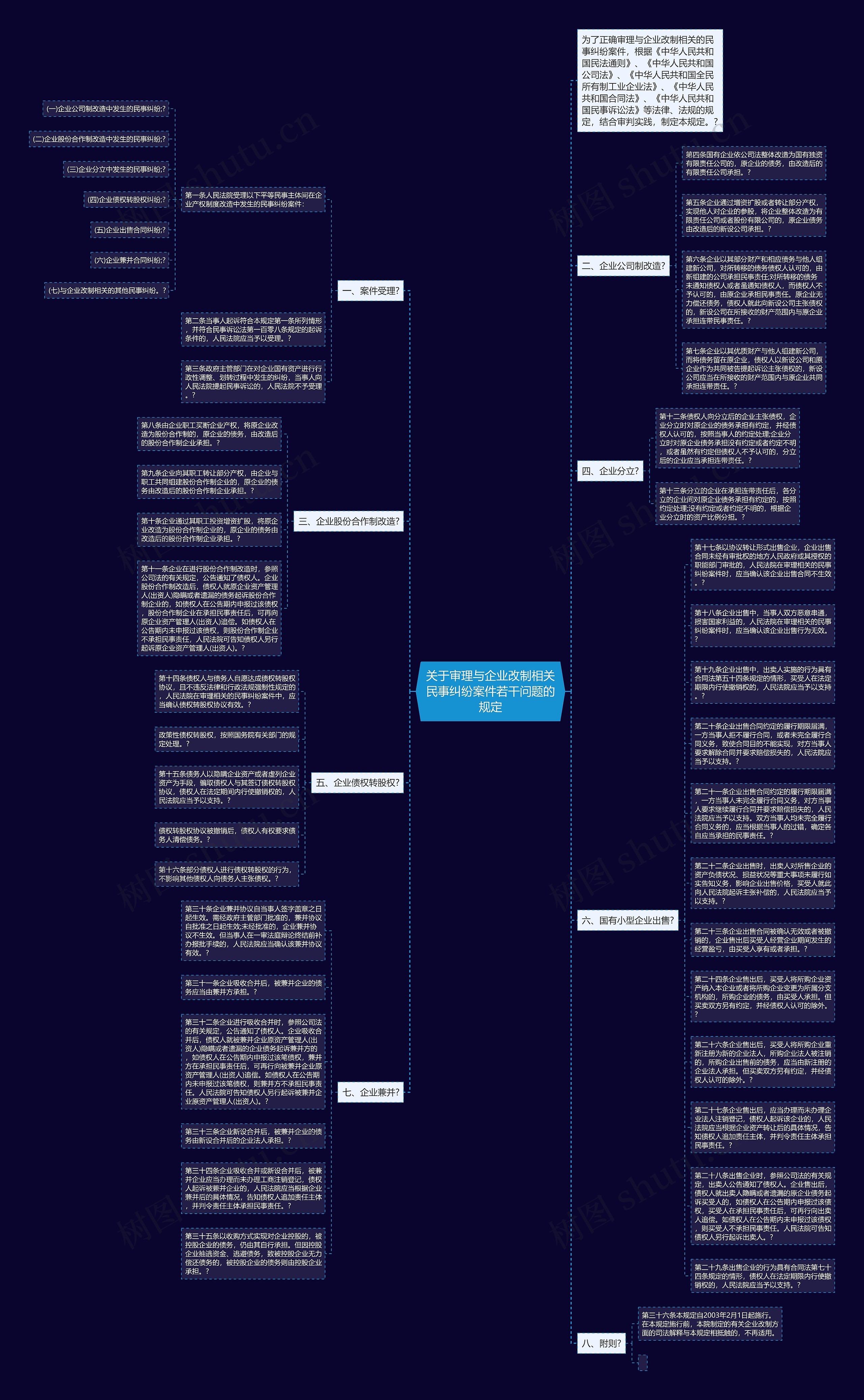 关于审理与企业改制相关民事纠纷案件若干问题的规定思维导图
