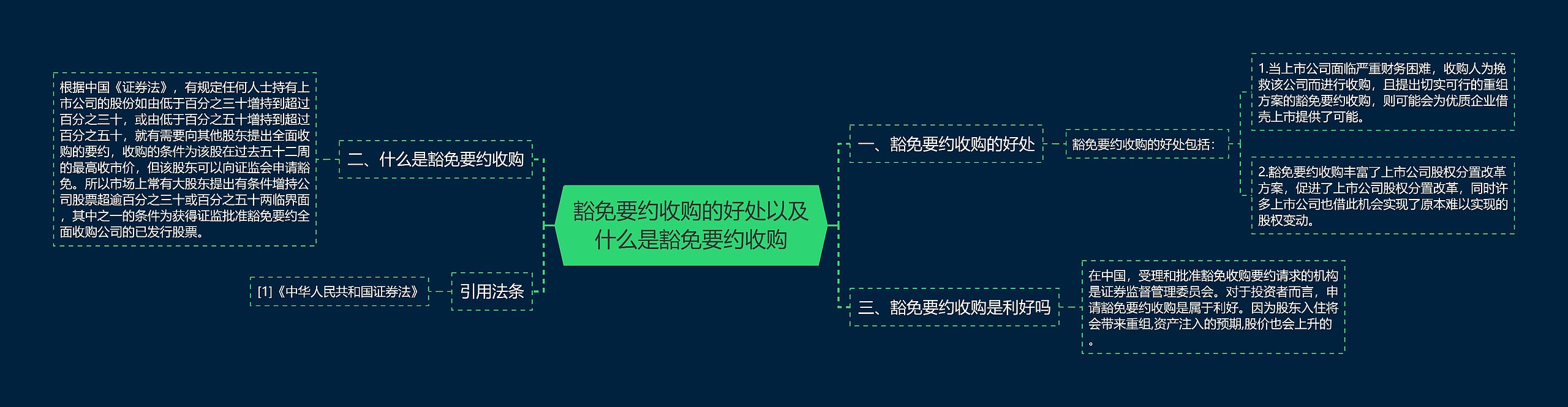 豁免要约收购的好处以及什么是豁免要约收购