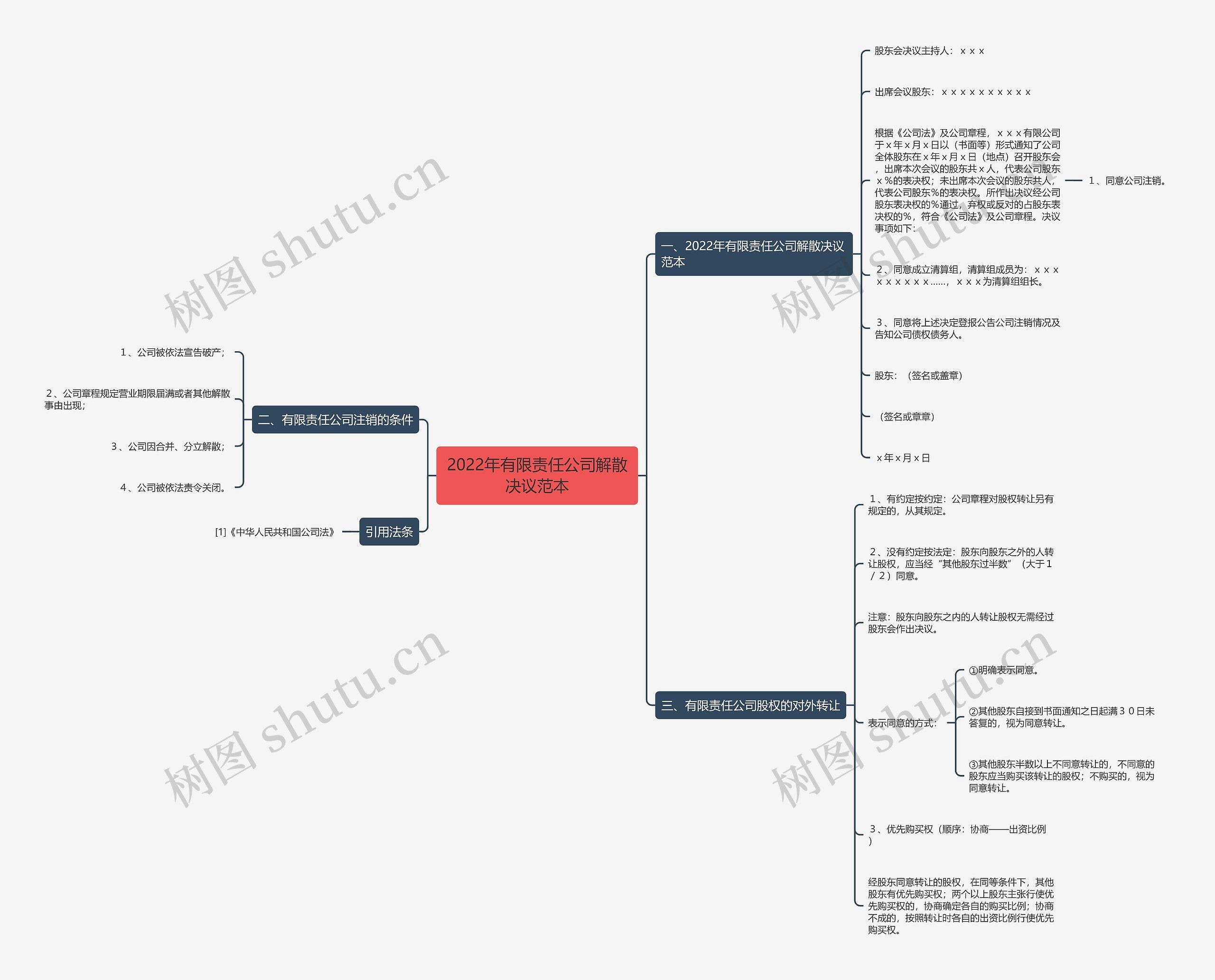 2022年有限责任公司解散决议范本 2022年有限责任公司解散决议范本