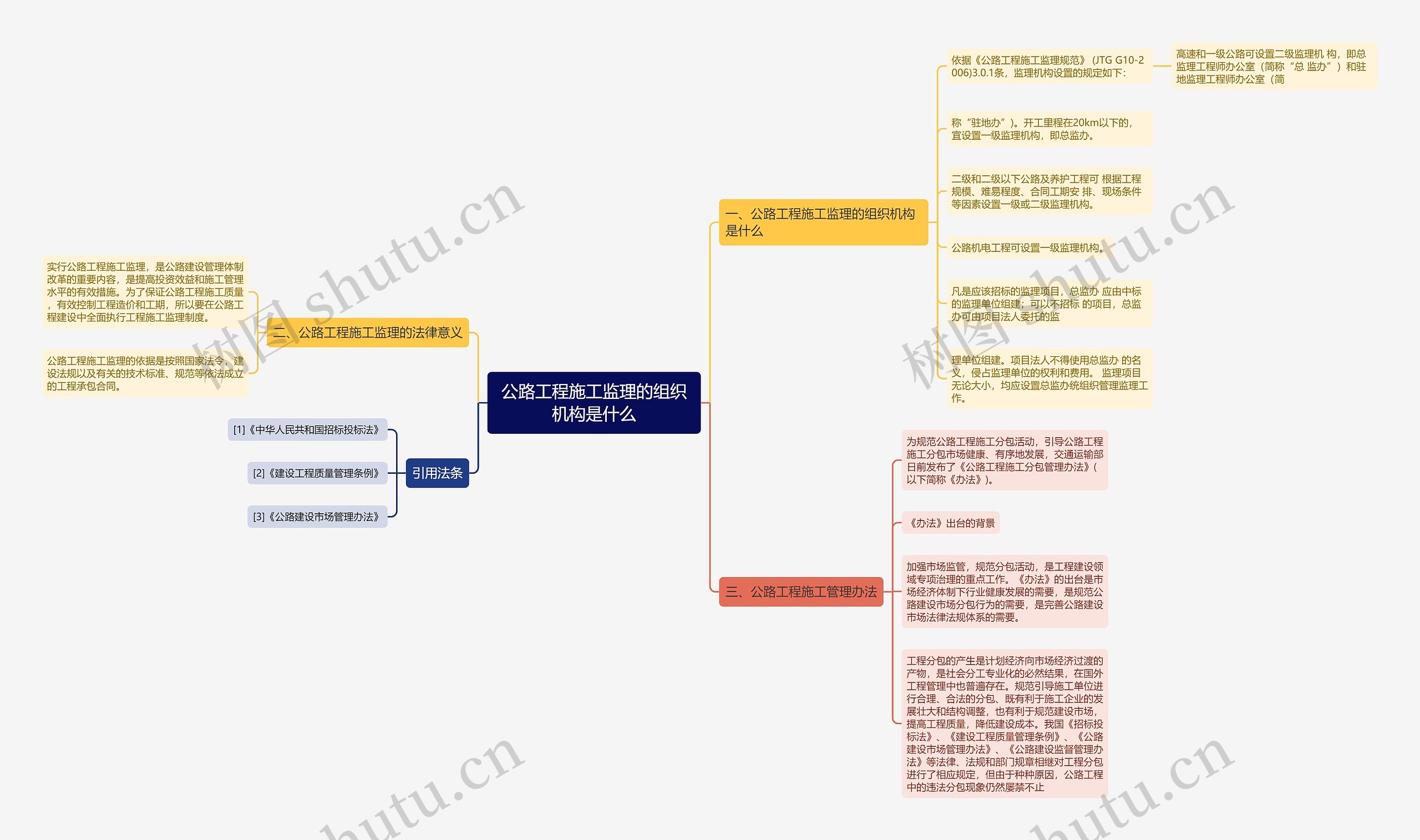 公路工程施工监理的组织机构是什么