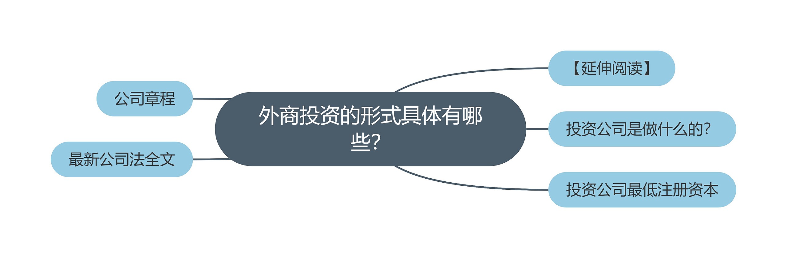 外商投资的形式具体有哪些? 外商投资的形式具体有哪些?