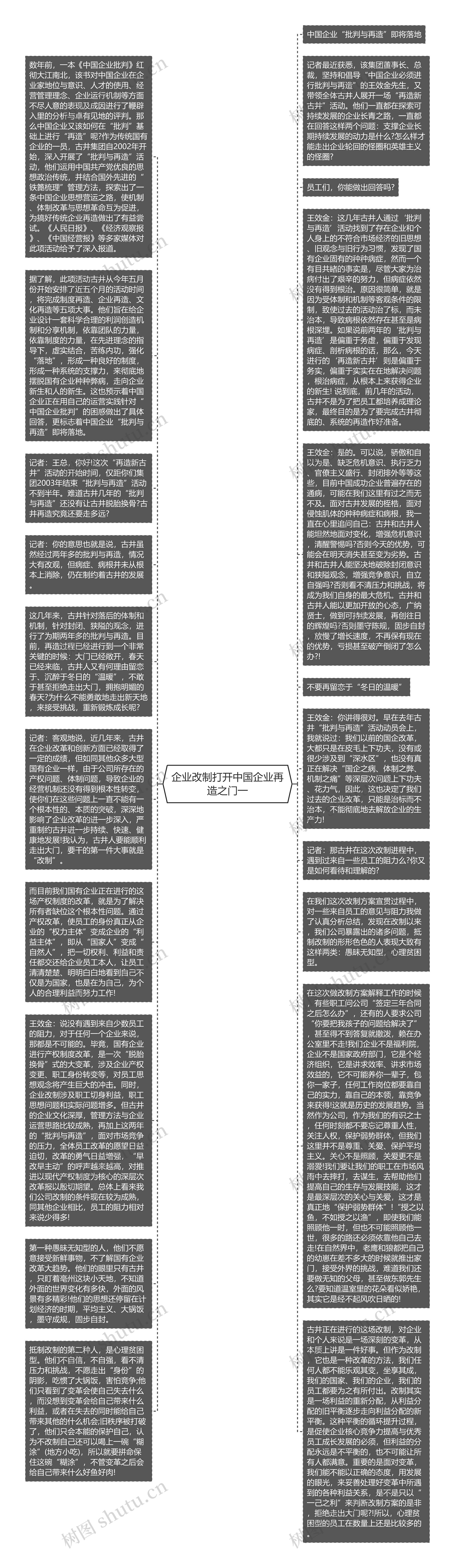 企业改制打开中国企业再造之门一