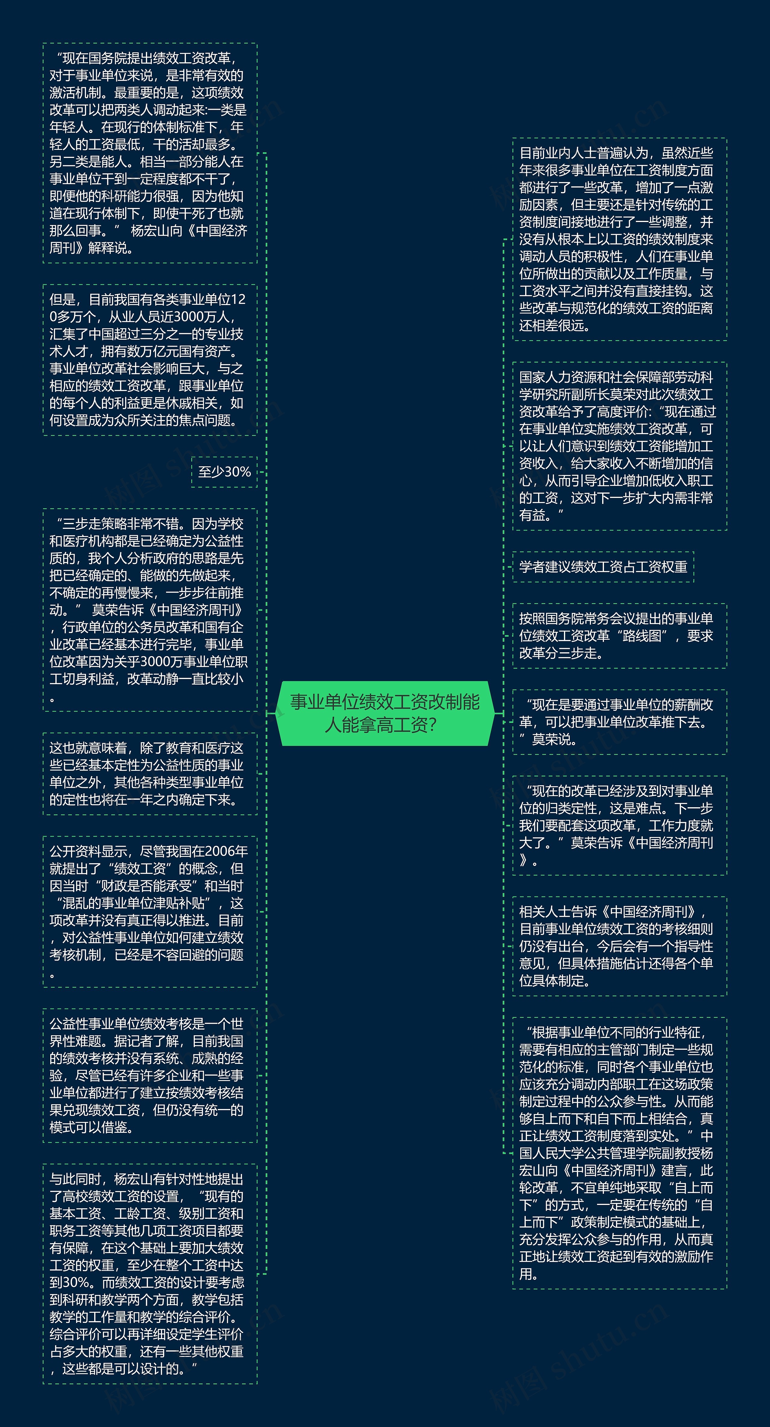 事业单位绩效工资改制能人能拿高工资？