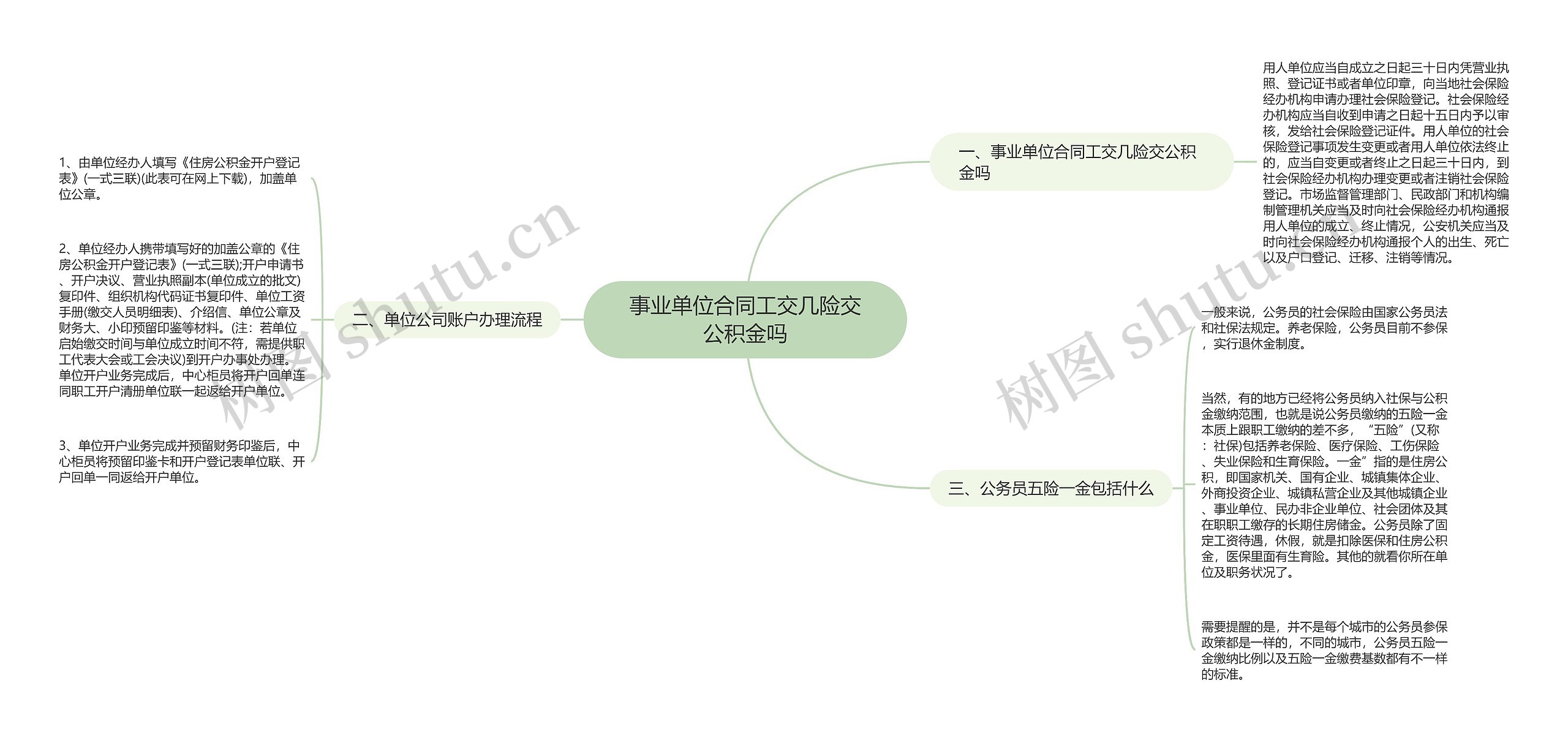 事业单位合同工交几险交公积金吗思维导图