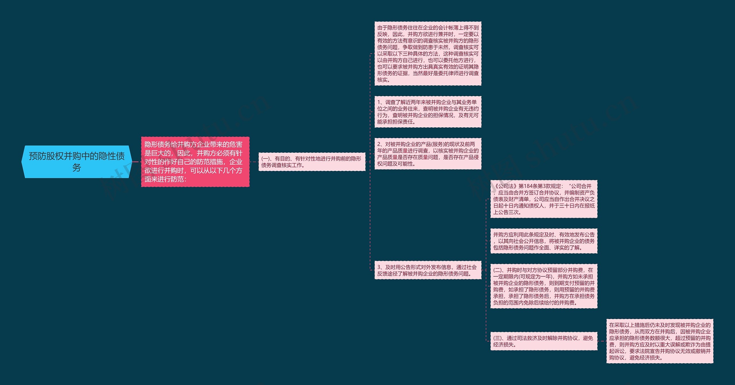 预防股权并购中的隐性债务 预防股权并购中的隐性债务