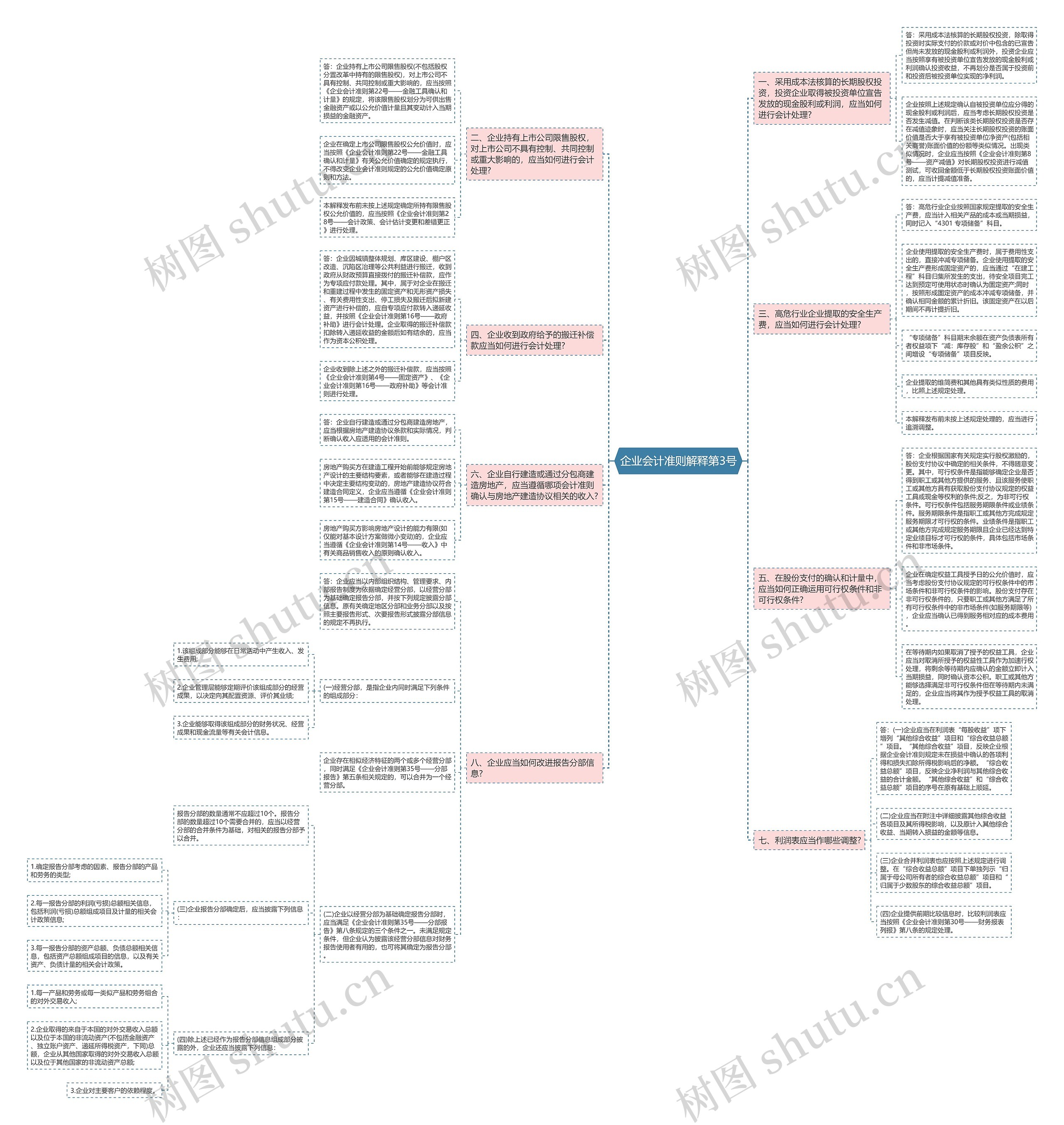 企业会计准则解释第3号思维导图