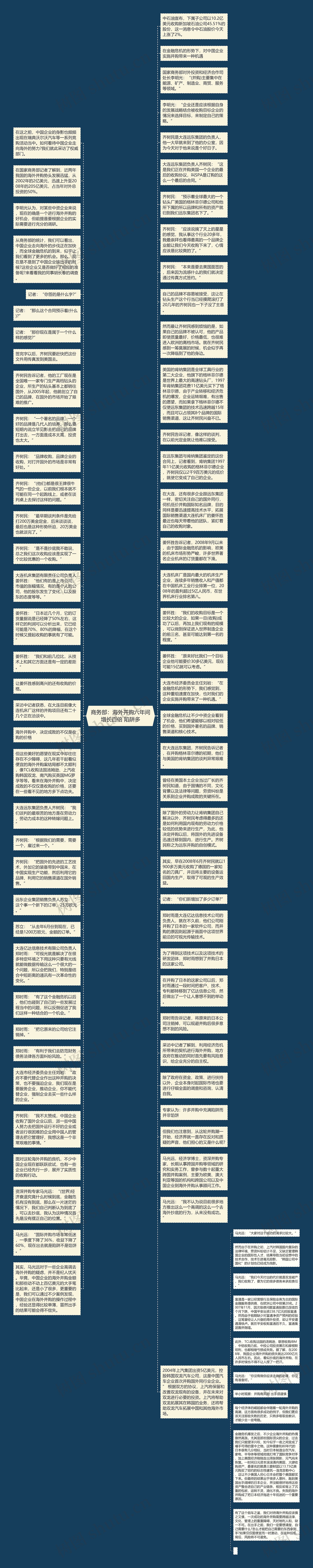 商务部：海外并购六年间增长百倍 陷阱多思维导图