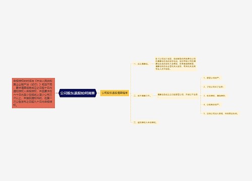 公司股东退股如何清算