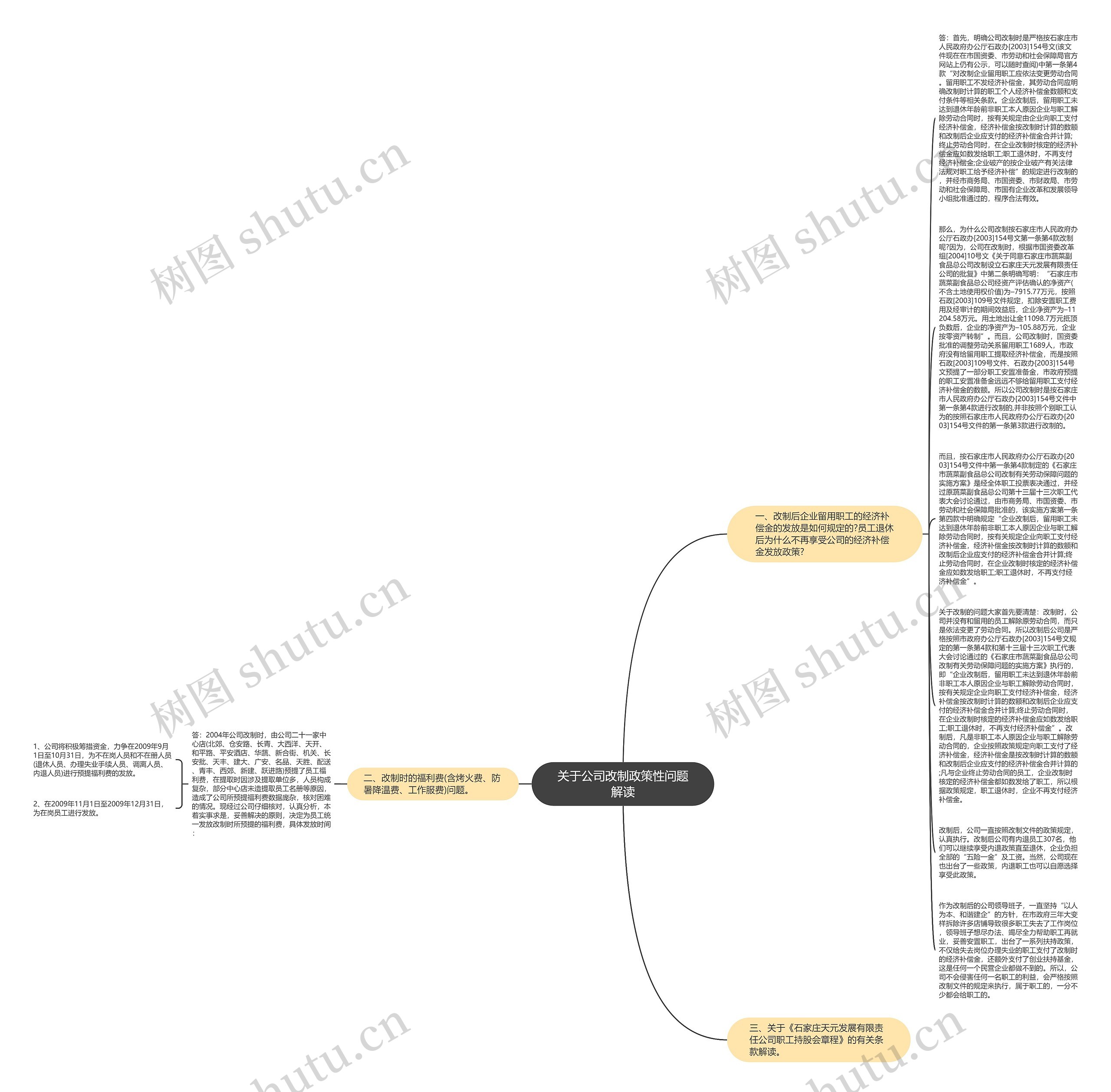 关于公司改制政策性问题解读思维导图