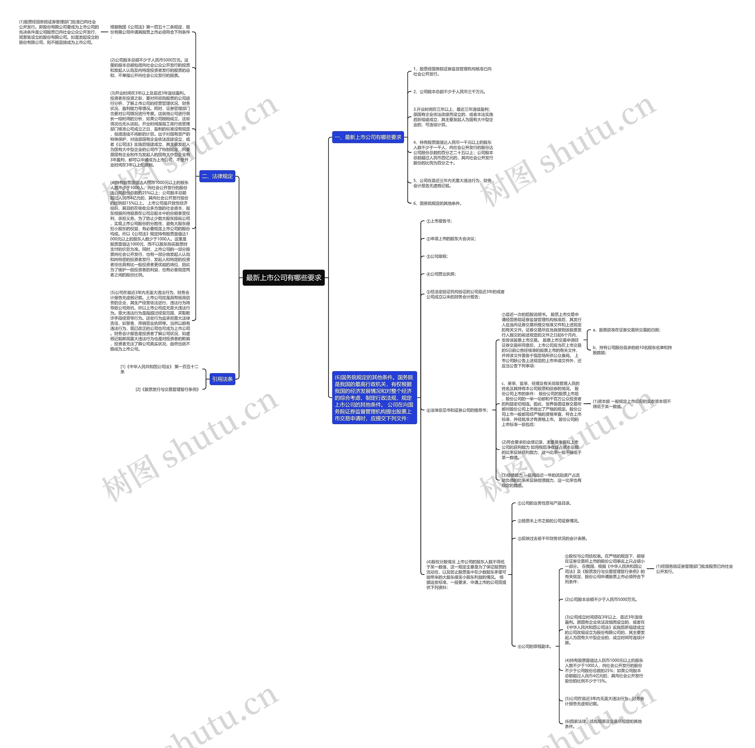 最新上市公司有哪些要求思维导图